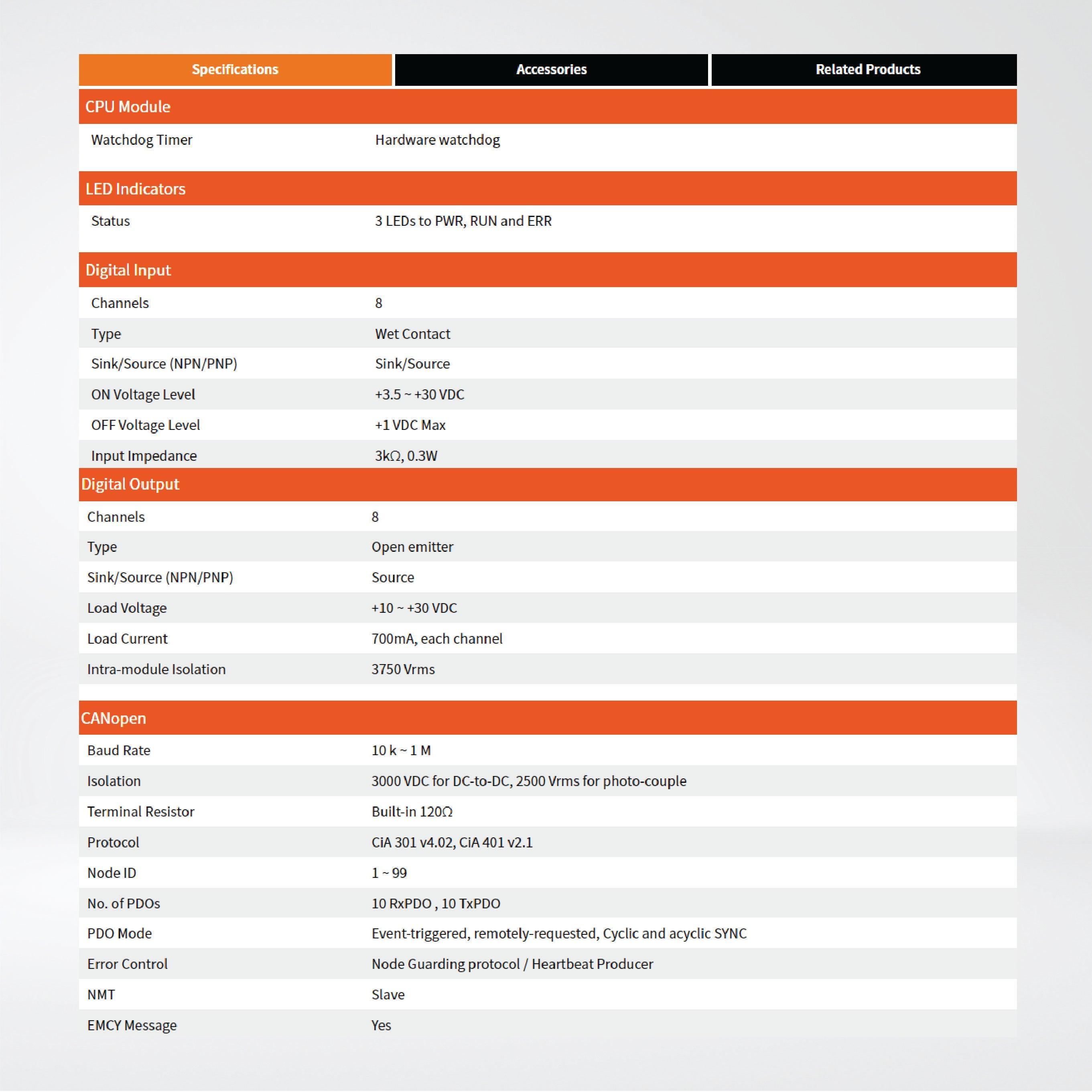 CAN-2055C CANopen Slave Module of 8-channel Isolated (Wet) DI, (Source, PNP) DO - Riverplus