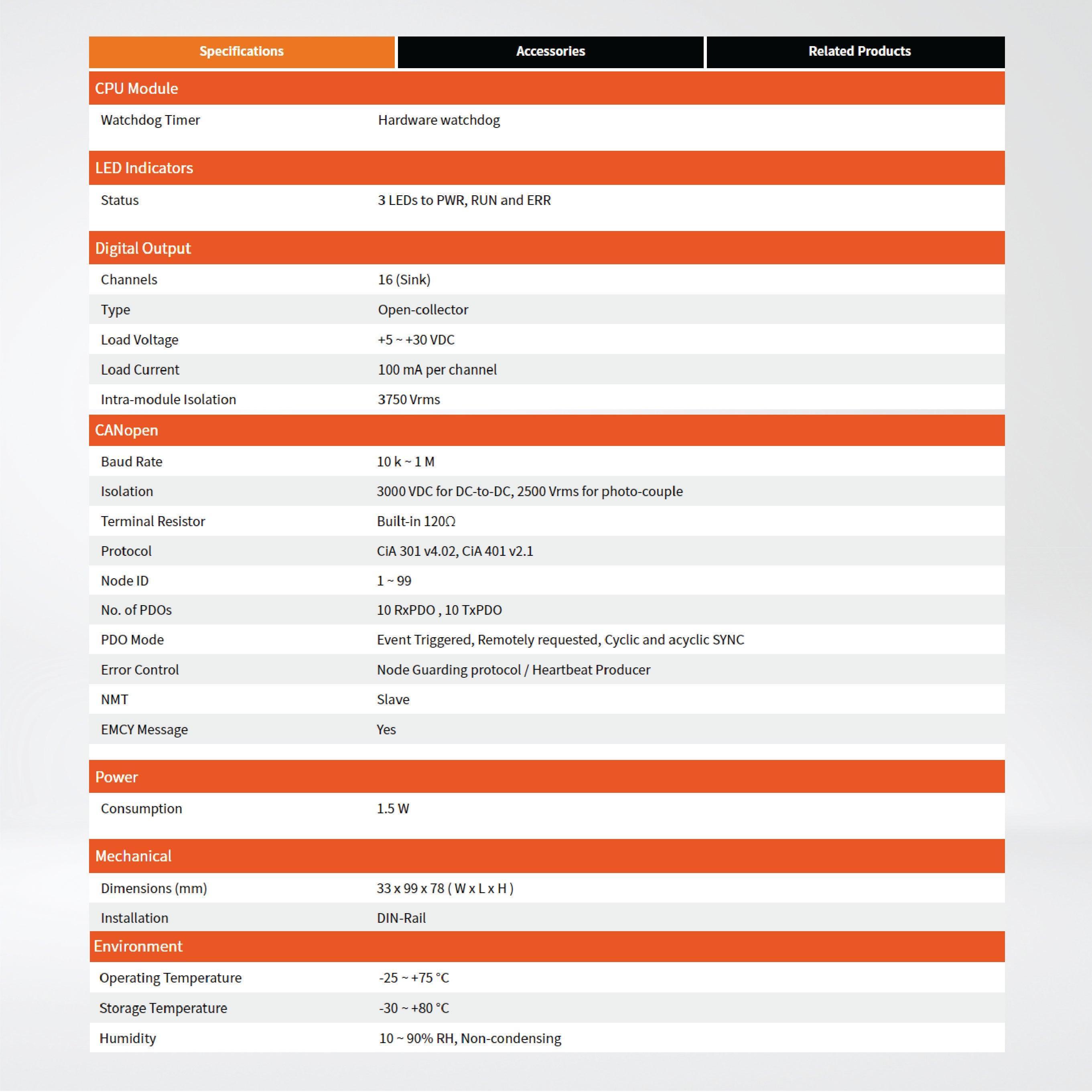 CAN-2057C CANopen Slave Module of 16-channel Isolated (Sink, NPN) DO - Riverplus