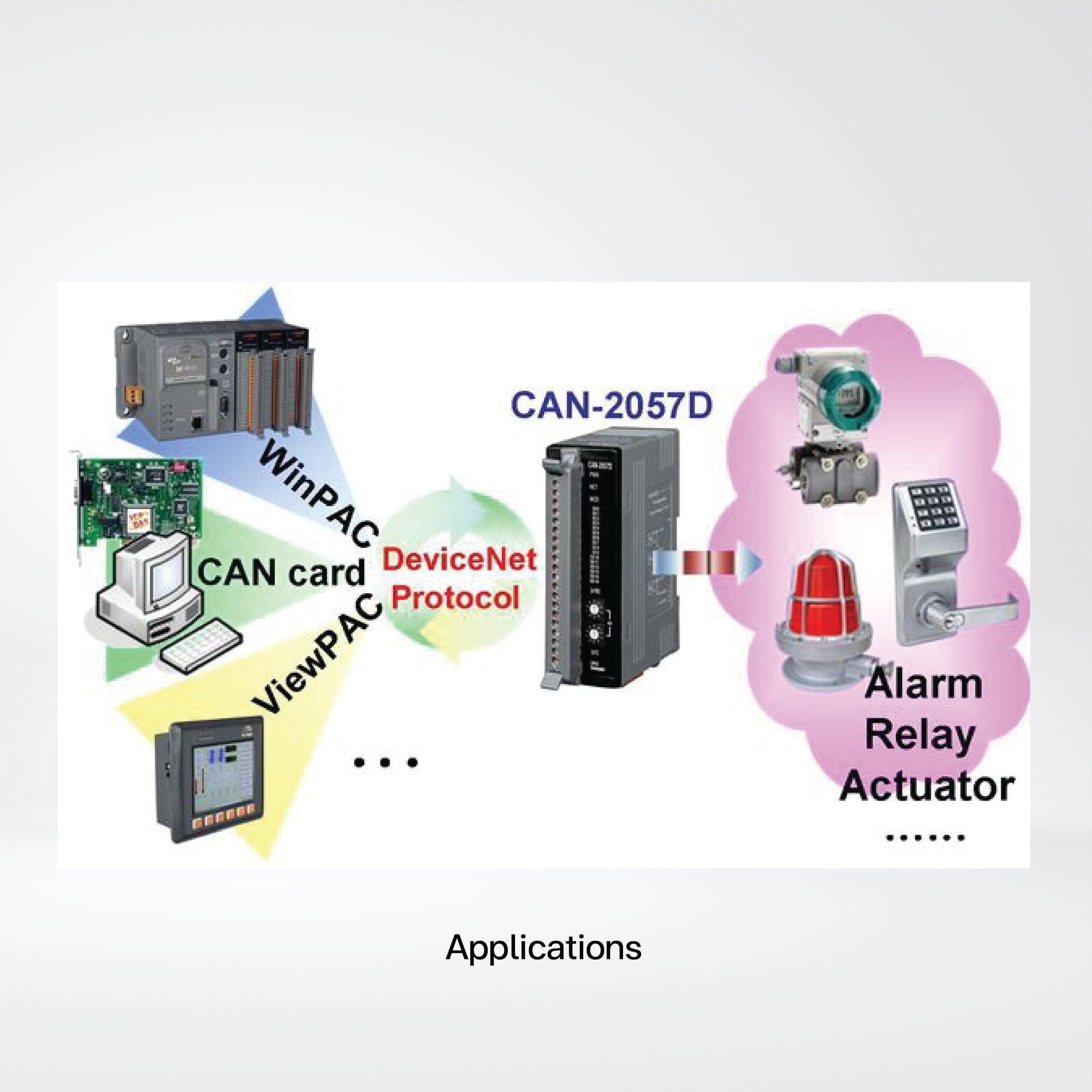CAN-2057D DeviceNet Slave Module of 16-channel Isolated (Sink, NPN) DO - Riverplus
