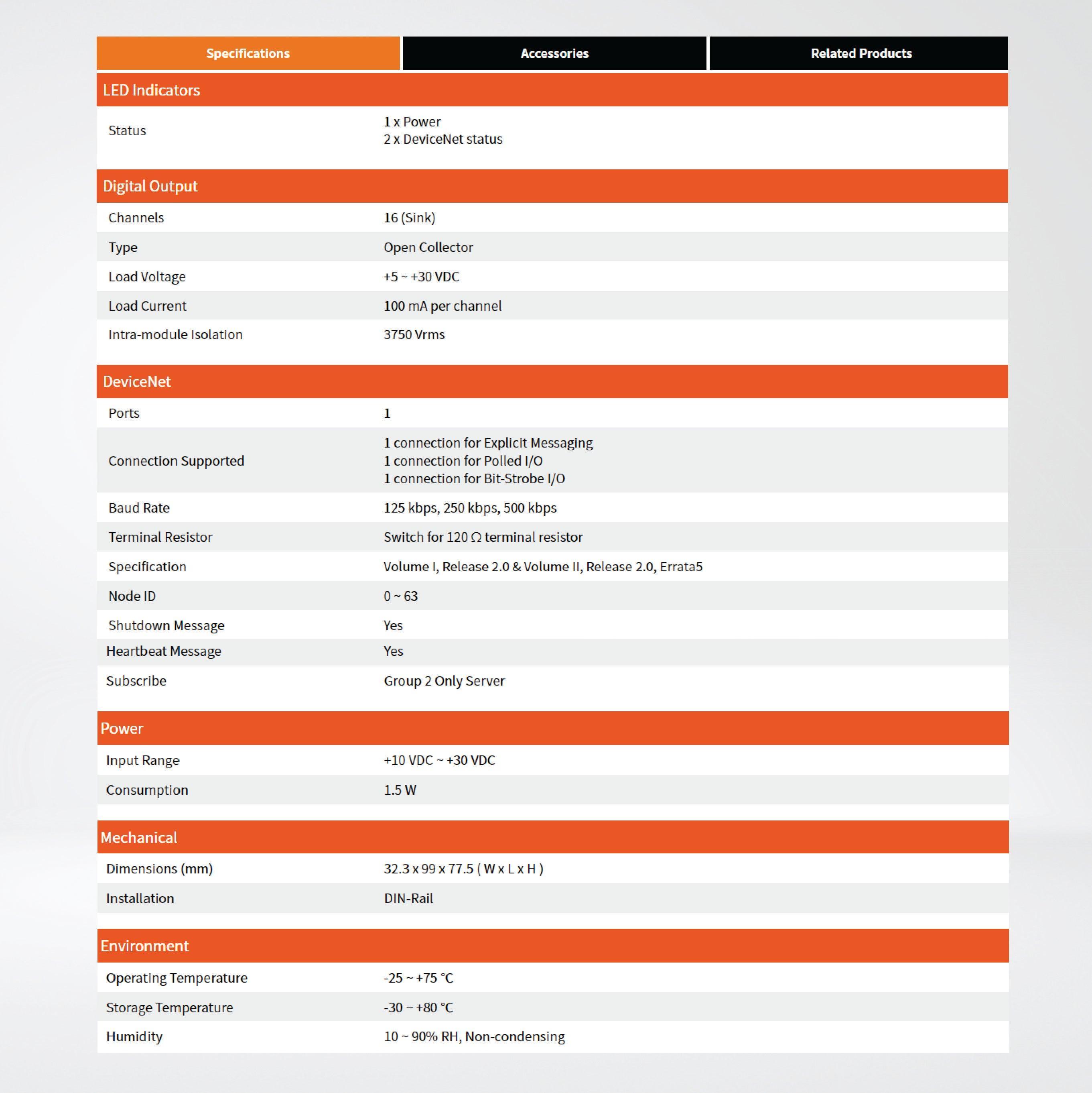 CAN-2057D DeviceNet Slave Module of 16-channel Isolated (Sink, NPN) DO - Riverplus