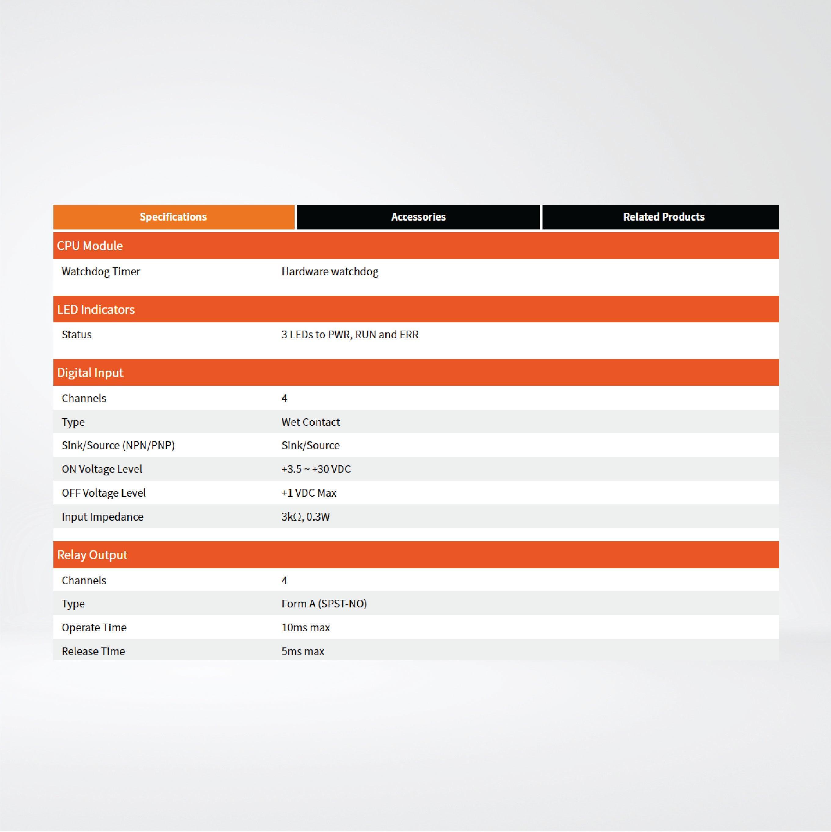 CAN-2060C CANopen Slave Module of 4-channel Isolated (Wet, Dry) DI, 4-channel Relay Output - Riverplus
