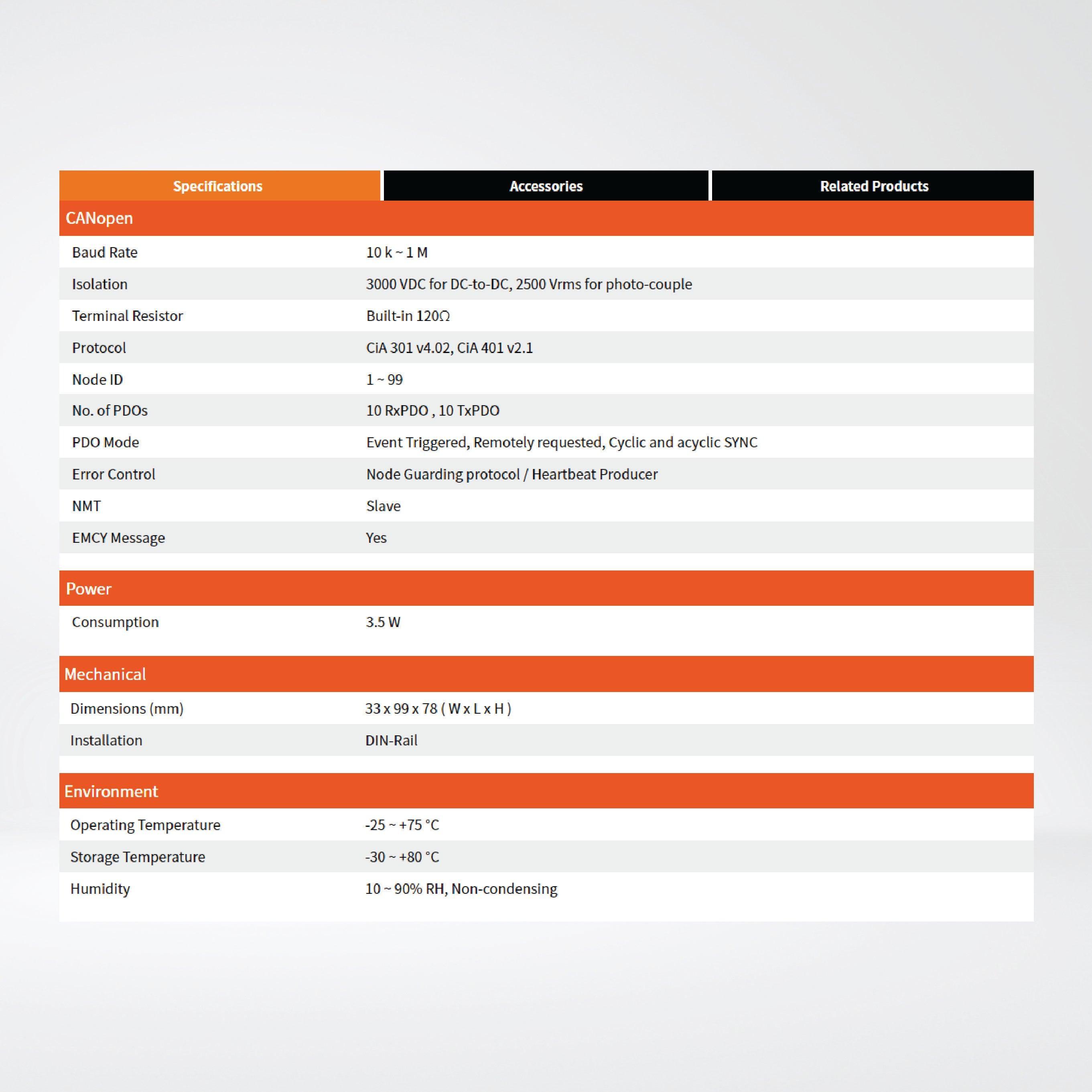 CAN-2088C CANopen Slave Module of 8-channel PWM Output, 8-channel High Speed Counter Input - Riverplus