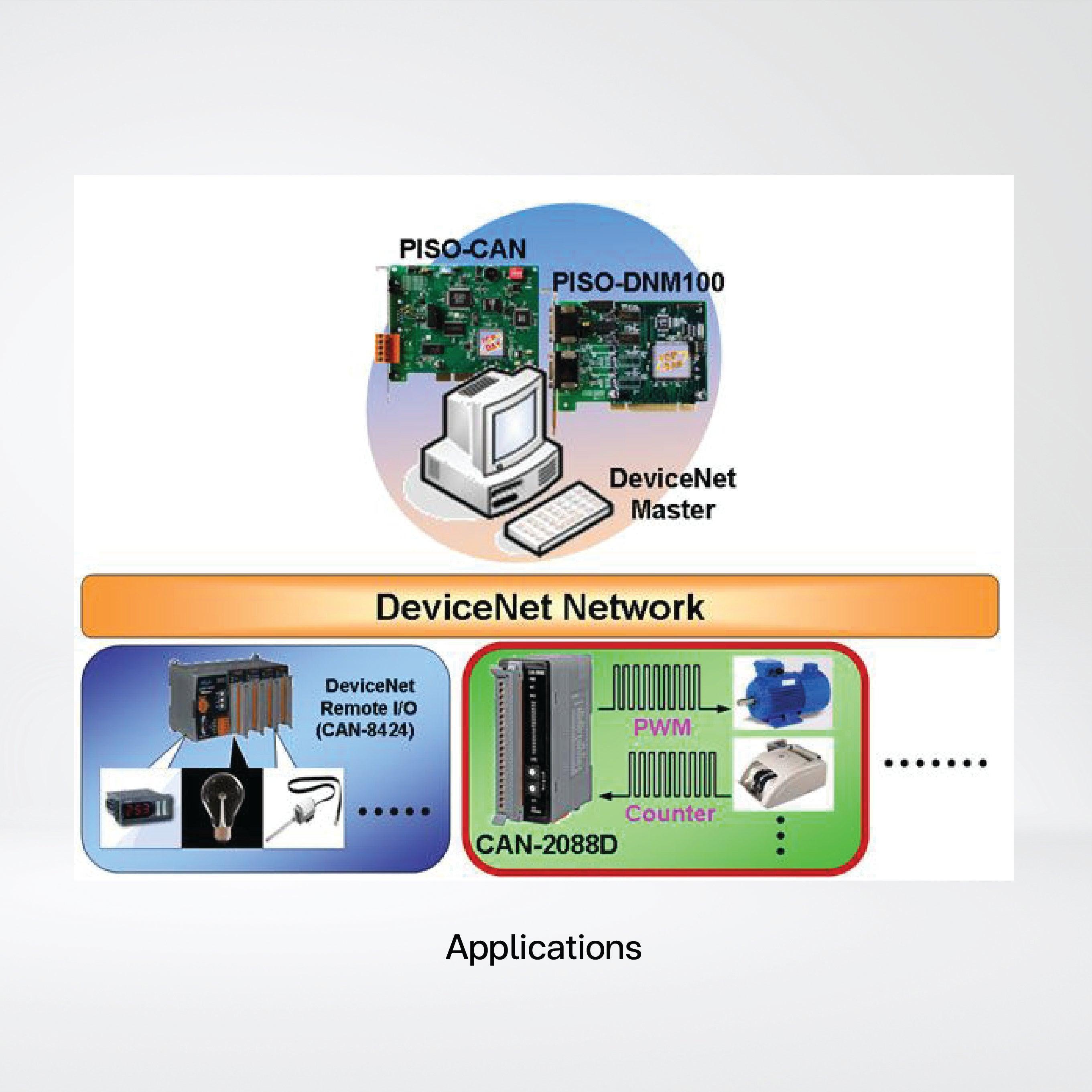 CAN-2088D DeviceNet Slave Module of 8-channel PWM Output, 8-channel High Speed Counter Input - Riverplus