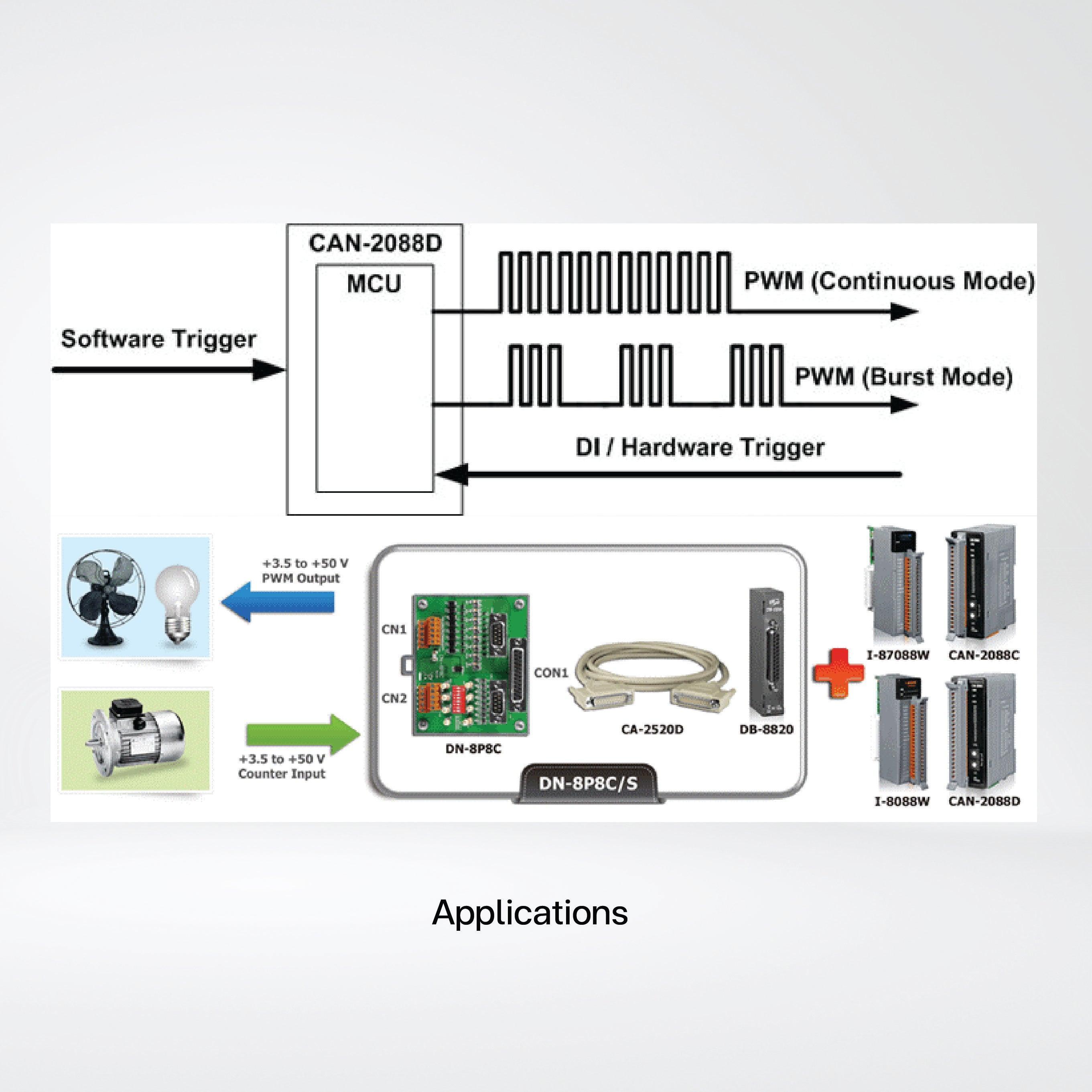 CAN-2088D DeviceNet Slave Module of 8-channel PWM Output, 8-channel High Speed Counter Input - Riverplus