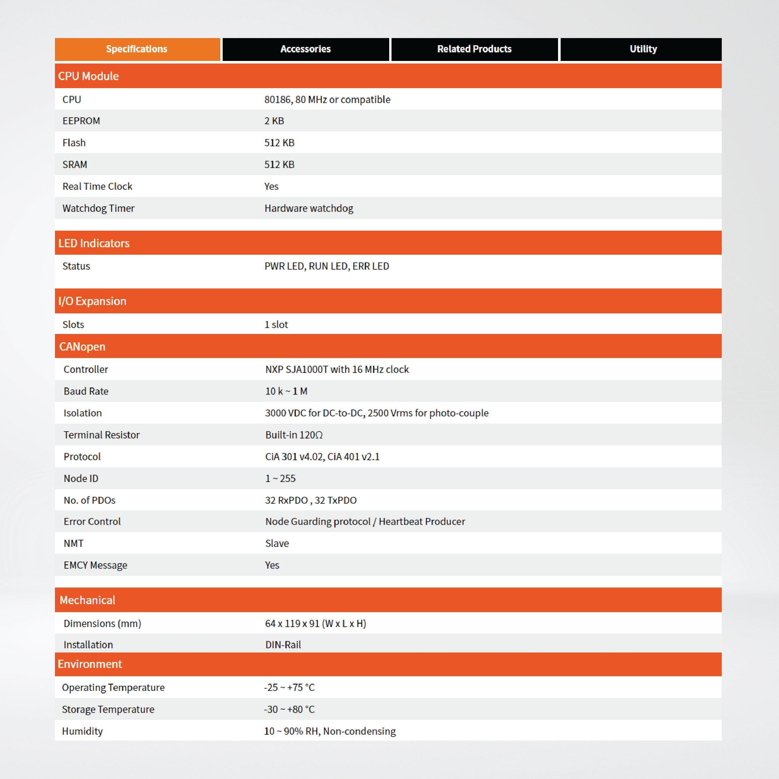 CAN-8123-G CANopen Remote I/O Unit with 1 I/O Slot - Riverplus
