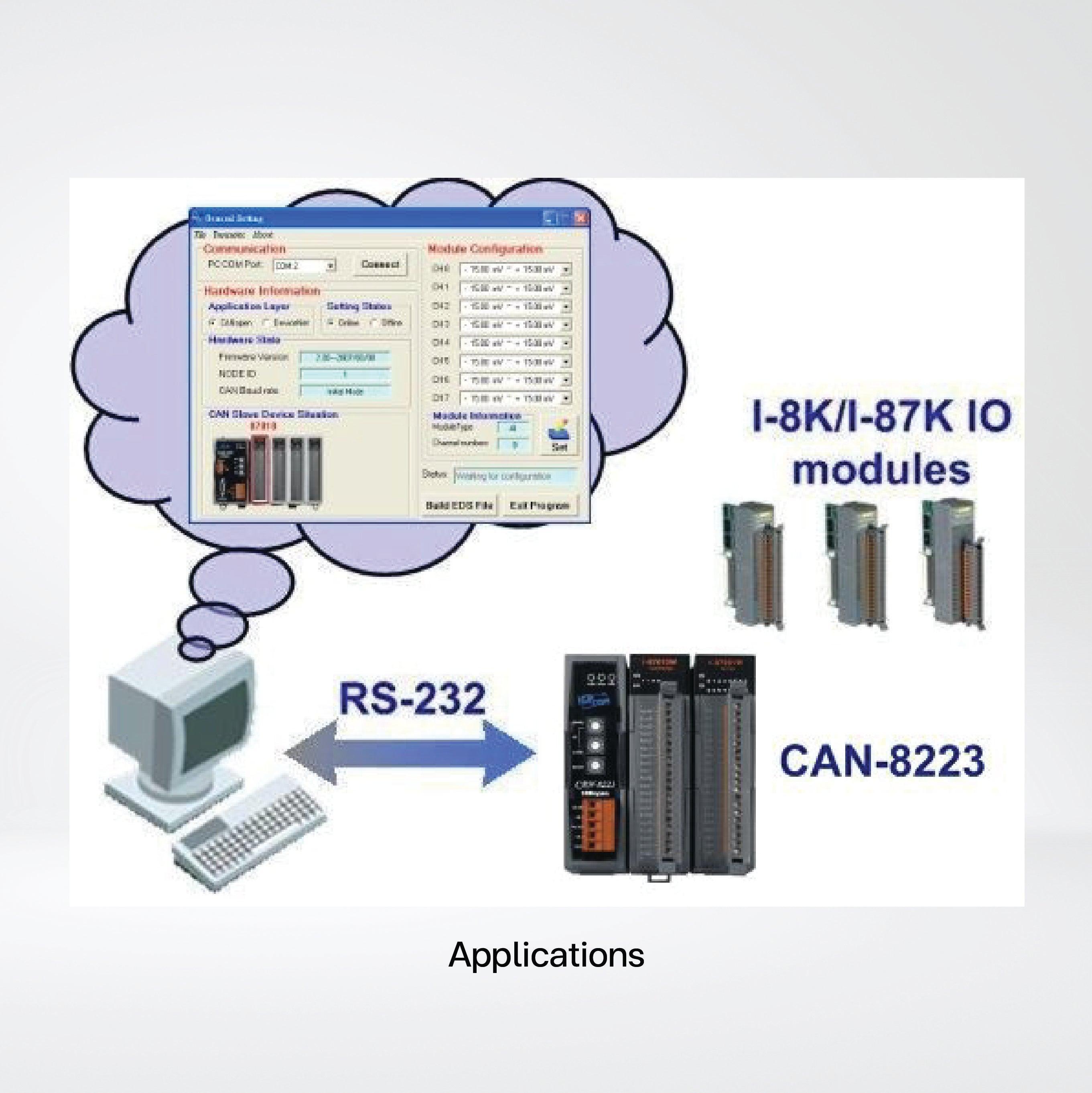 CAN-8123-G CANopen Remote I/O Unit with 1 I/O Slot - Riverplus
