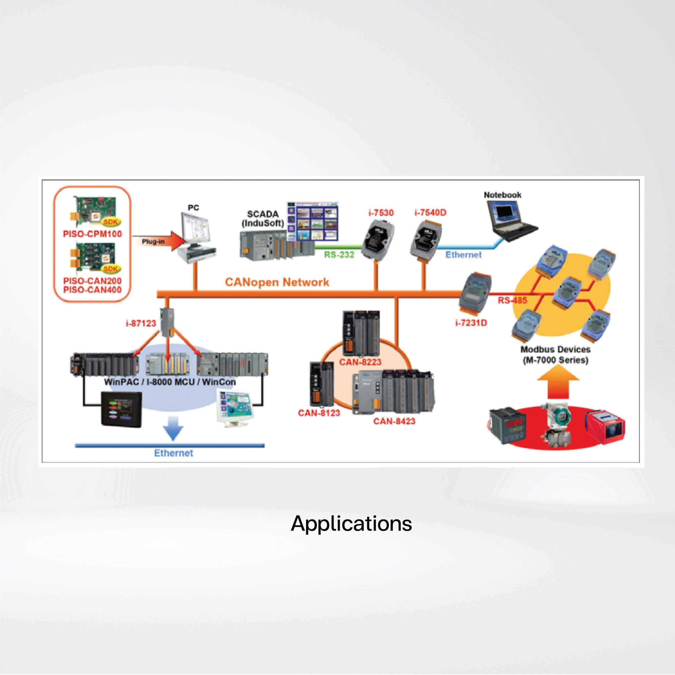 CAN-8123-G CANopen Remote I/O Unit with 1 I/O Slot - Riverplus
