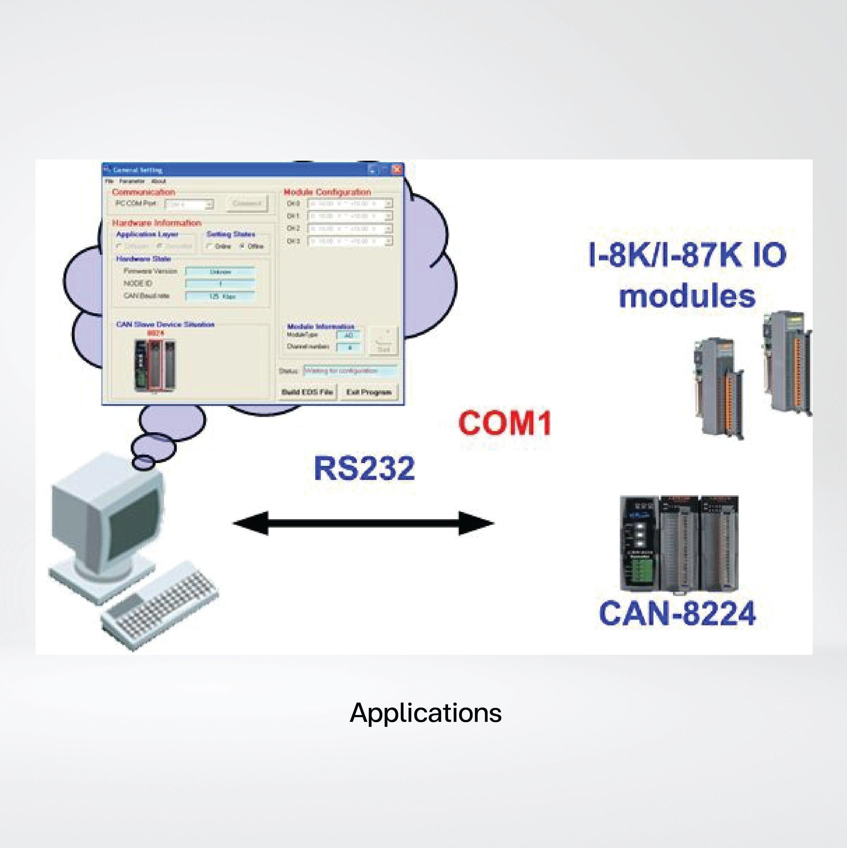 CAN-8124-G DeviceNet Remote I/O Unit with 1 I/O Slot - Riverplus