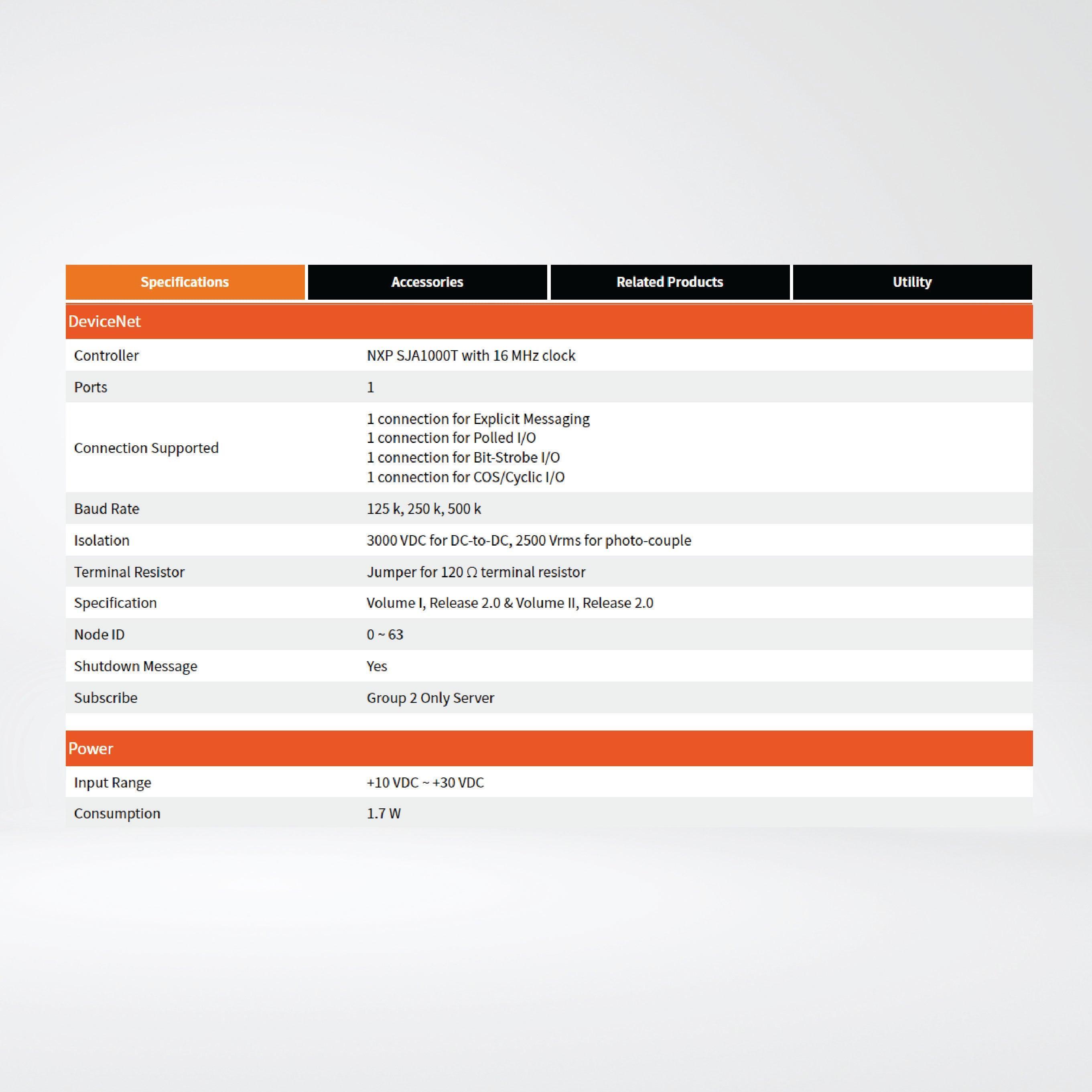 CAN-8124-G DeviceNet Remote I/O Unit with 1 I/O Slot - Riverplus