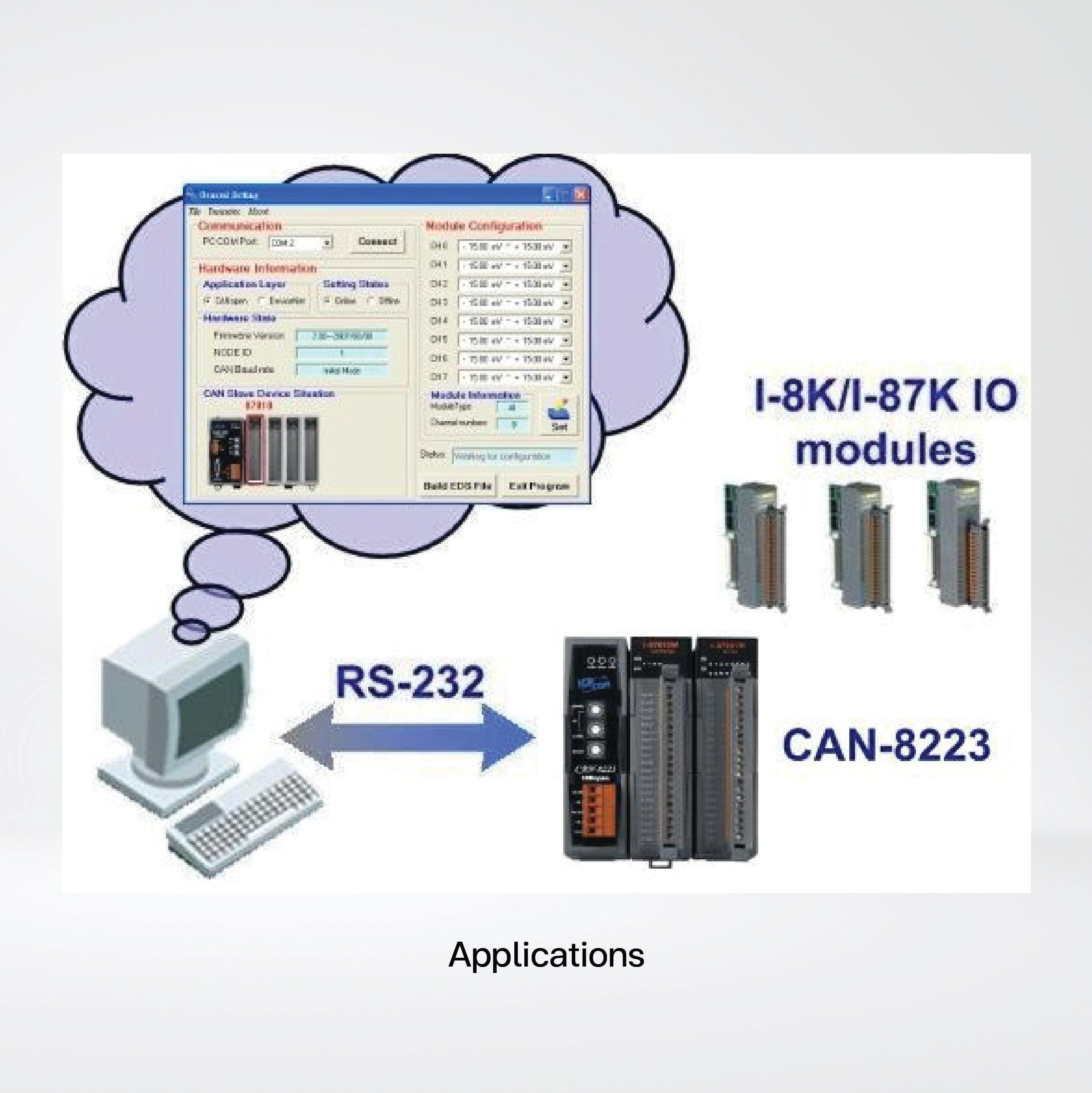 CAN-8223-G CANopen Remote I/O Unit with 2 I/O Slots - Riverplus