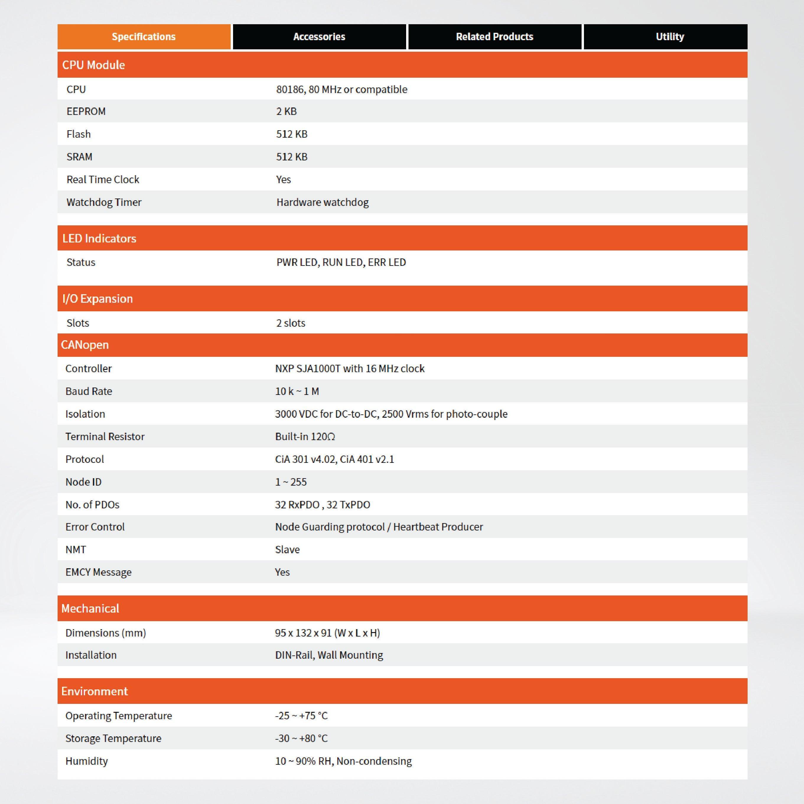 CAN-8223-G CANopen Remote I/O Unit with 2 I/O Slots - Riverplus