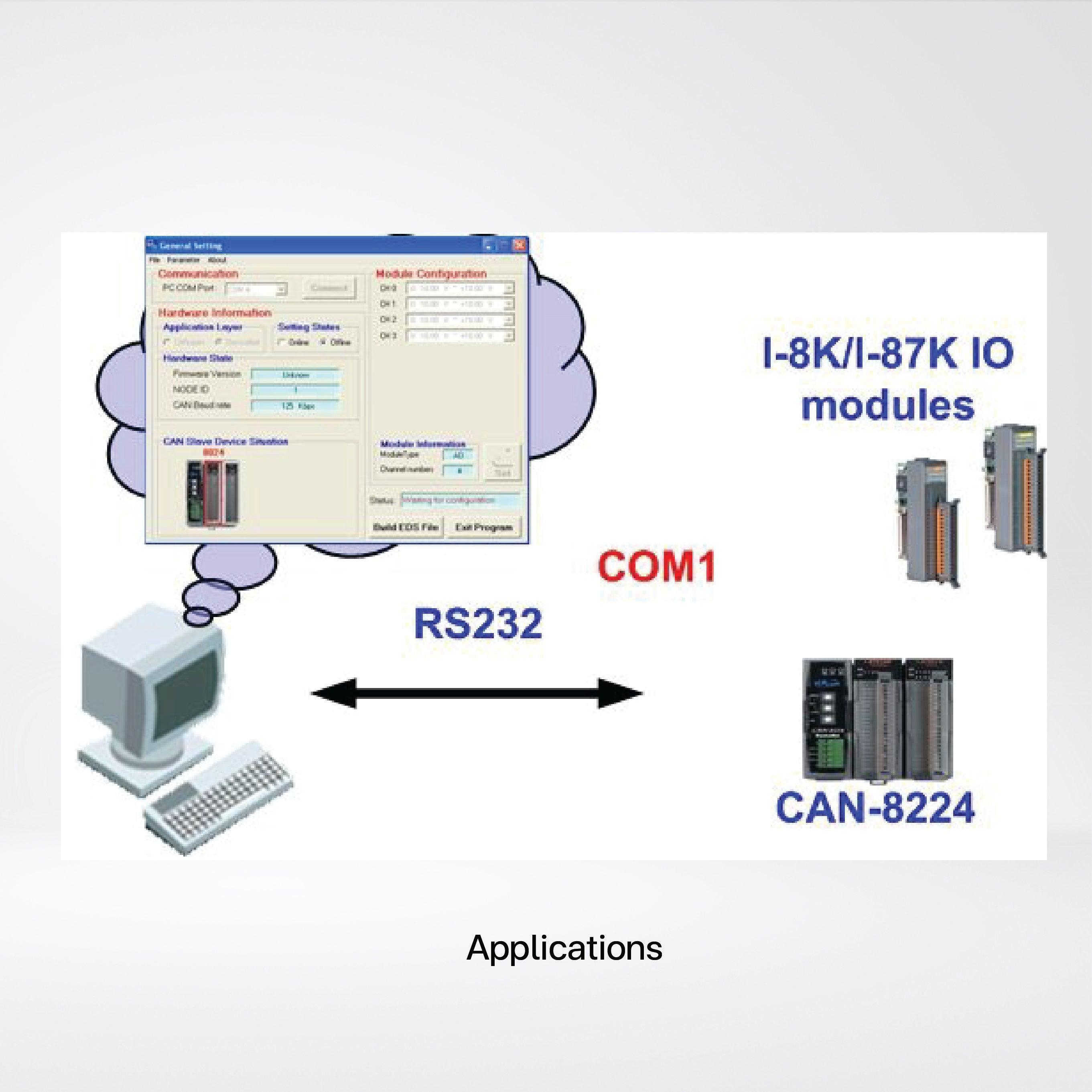 CAN-8224-G DeviceNet Remote I/O Unit with 2 I/O Slots - Riverplus