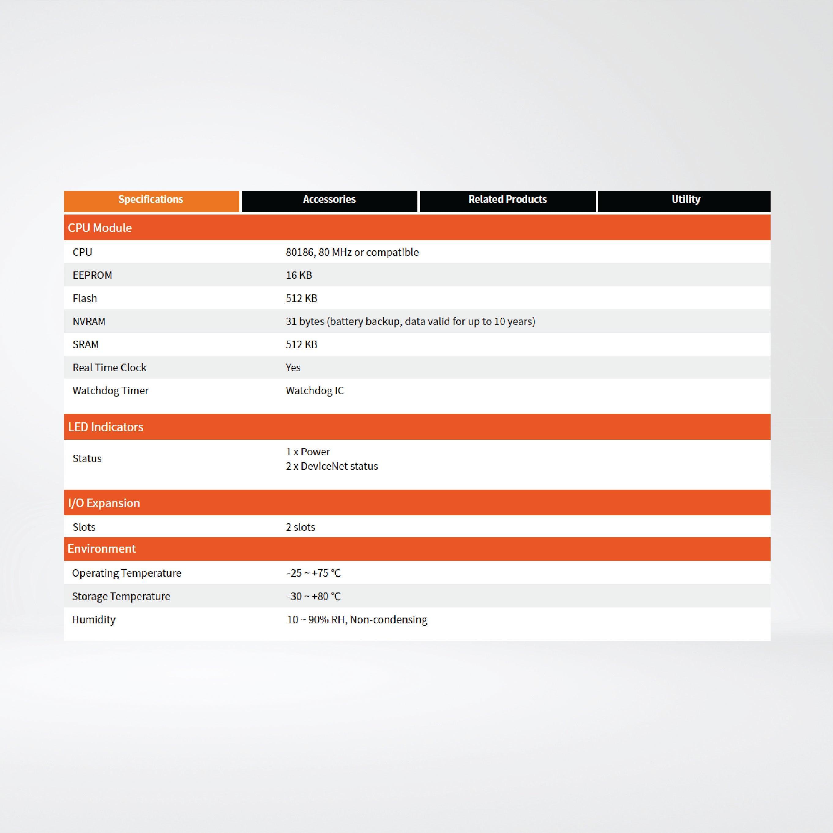 CAN-8224-G DeviceNet Remote I/O Unit with 2 I/O Slots - Riverplus