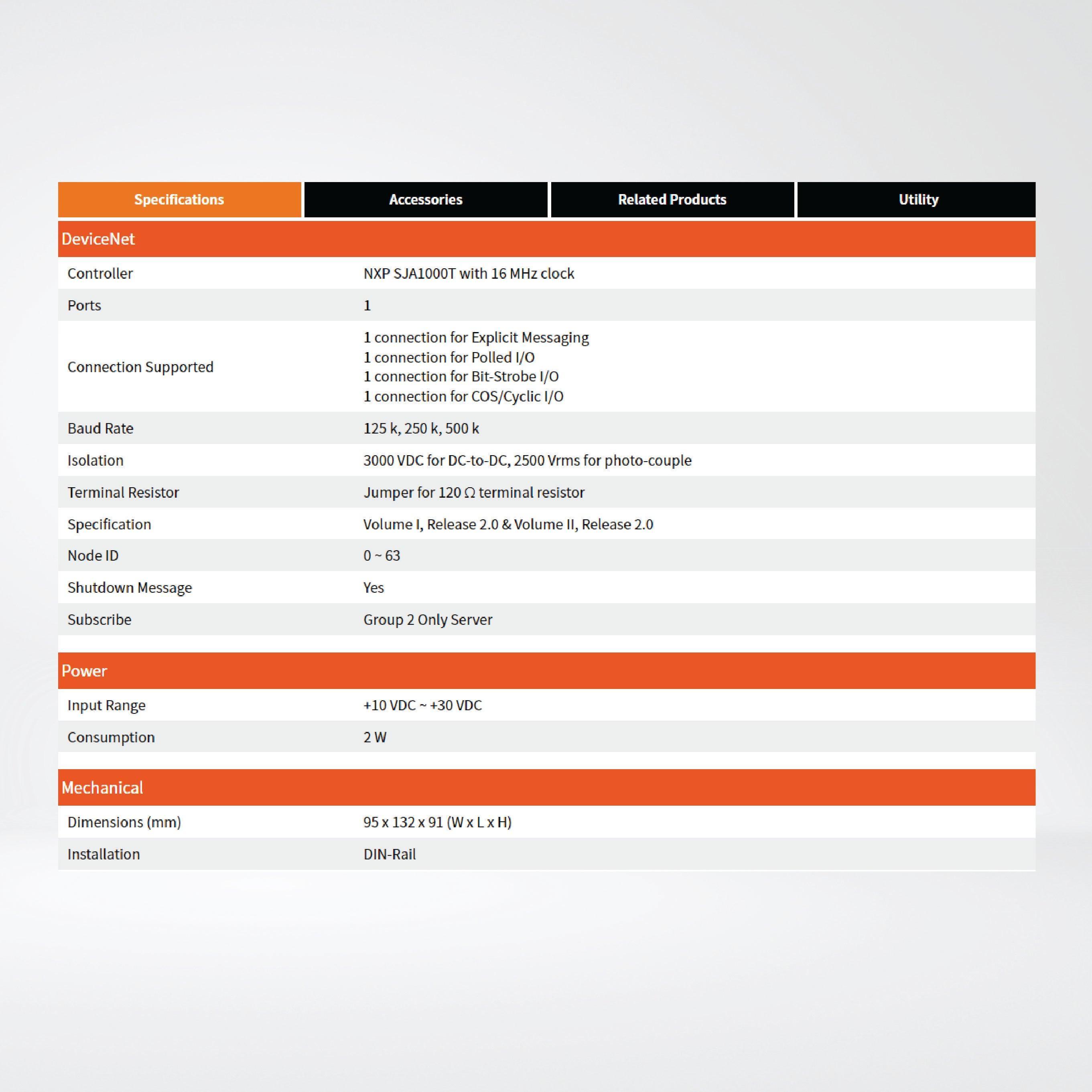 CAN-8224-G DeviceNet Remote I/O Unit with 2 I/O Slots - Riverplus