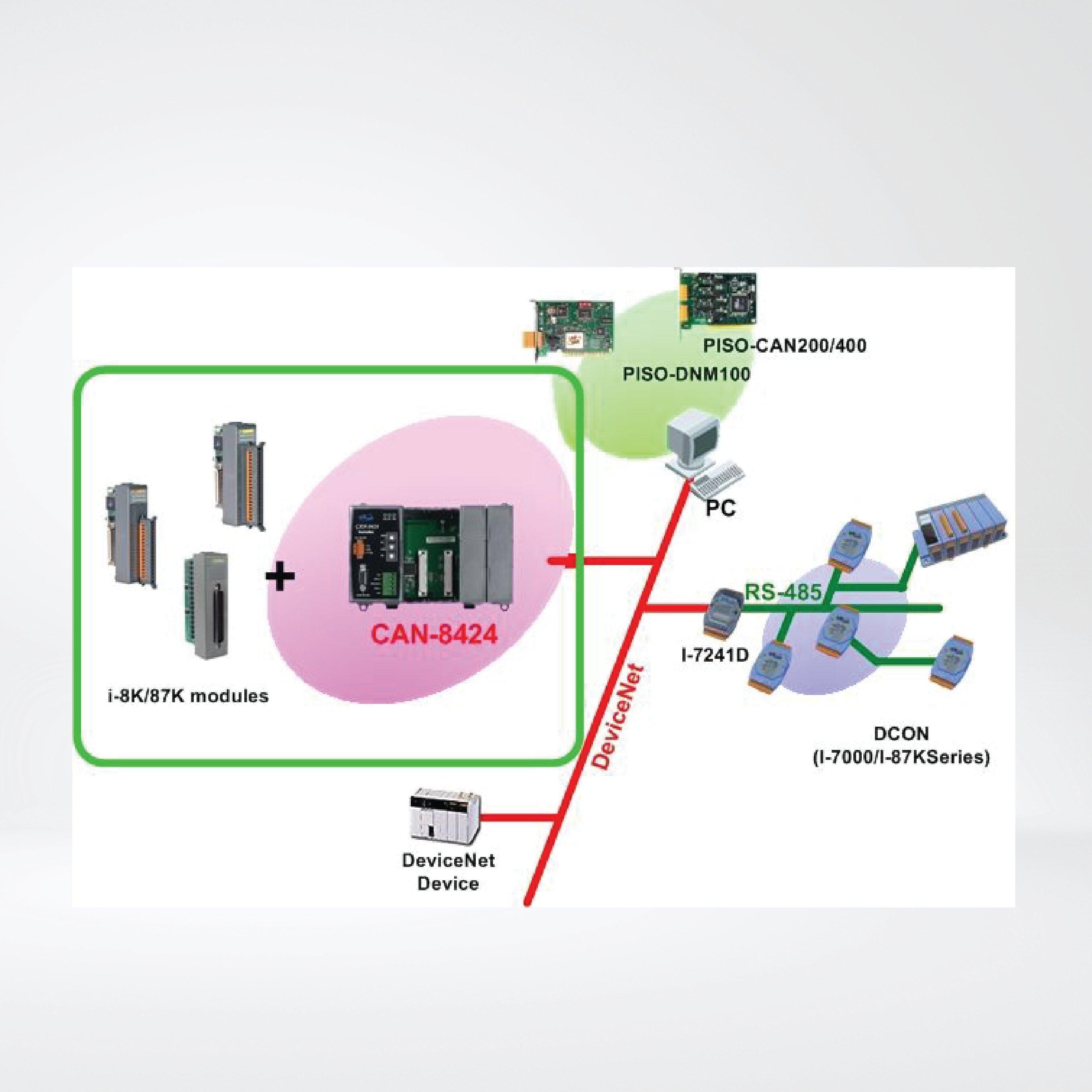 CAN-8424-G DeviceNet Remote I/O Unit with 4 I/O Slots - Riverplus