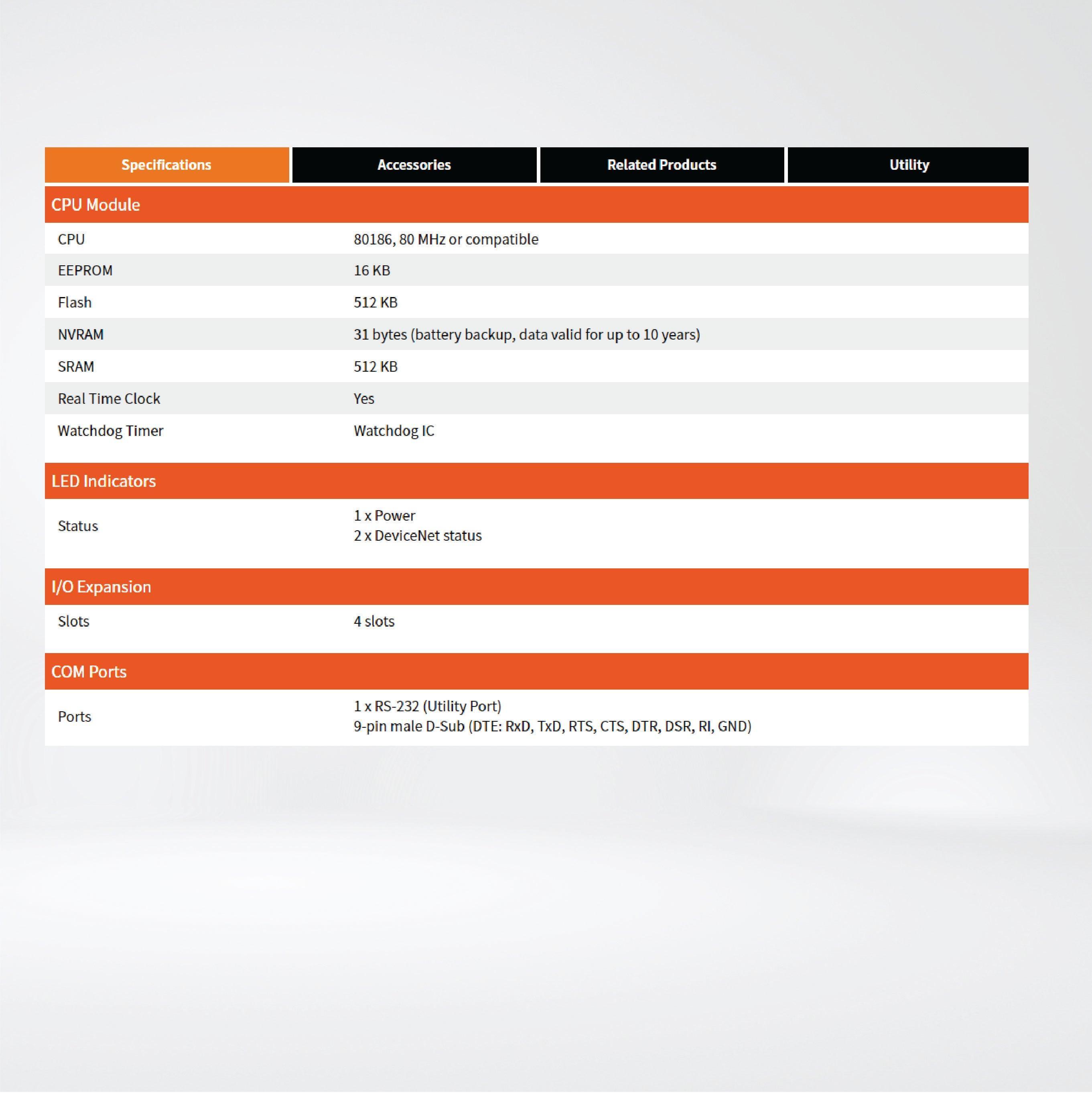 CAN-8424-G DeviceNet Remote I/O Unit with 4 I/O Slots - Riverplus