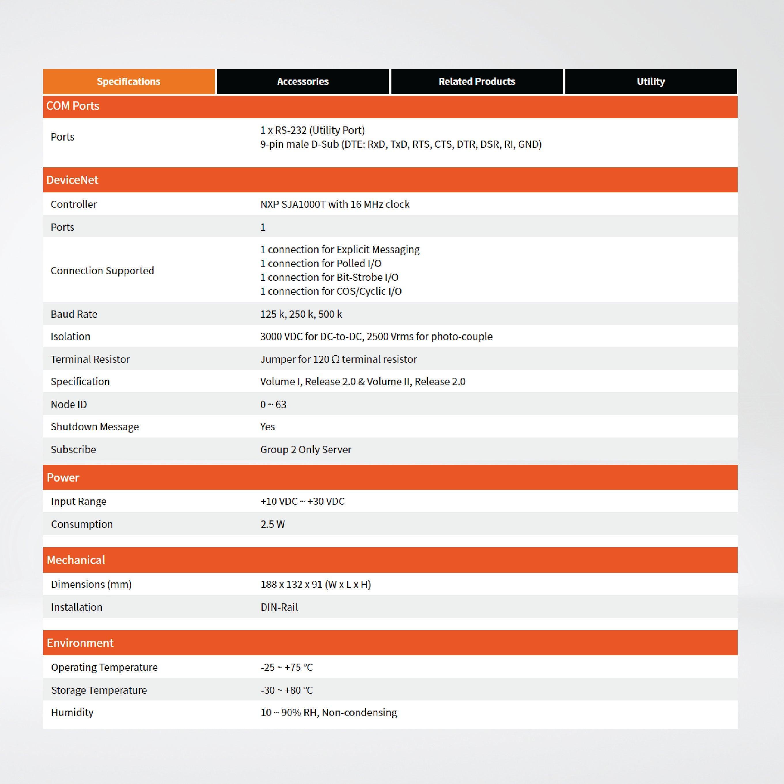 CAN-8424-G DeviceNet Remote I/O Unit with 4 I/O Slots - Riverplus