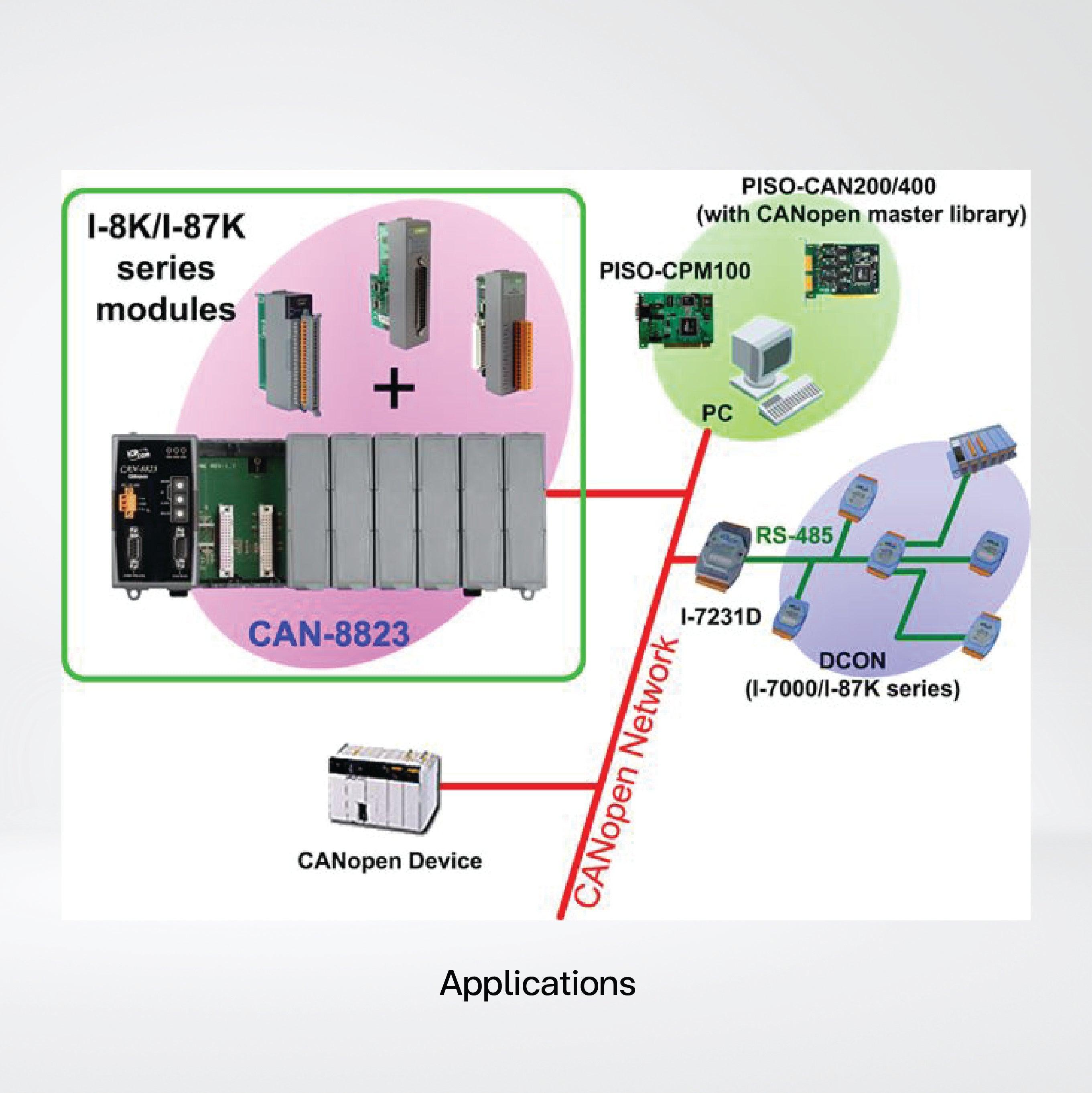 CAN-8823-G CANopen Remote I/O Unit with 8 I/O Slots - Riverplus