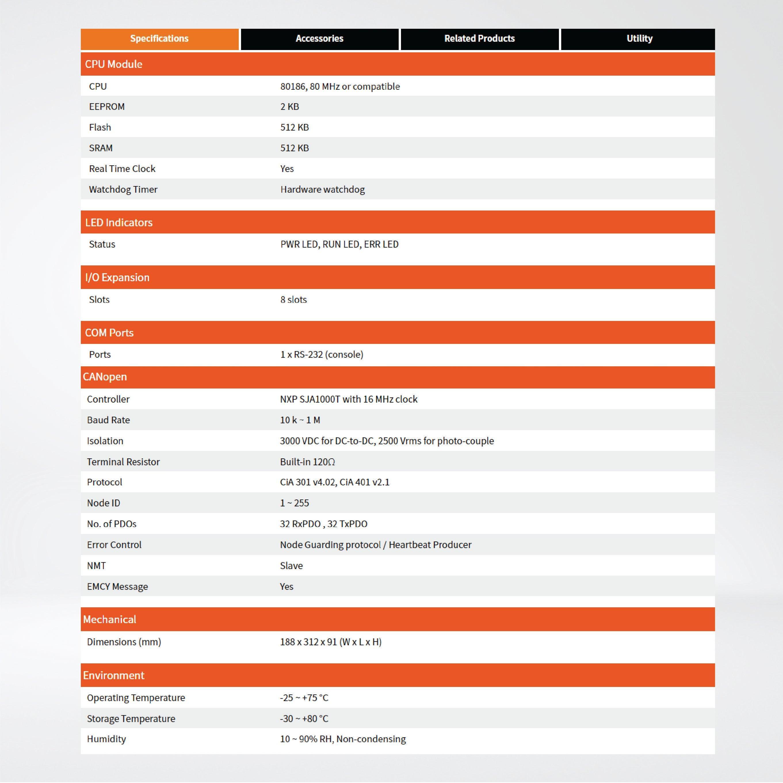 CAN-8823-G CANopen Remote I/O Unit with 8 I/O Slots - Riverplus