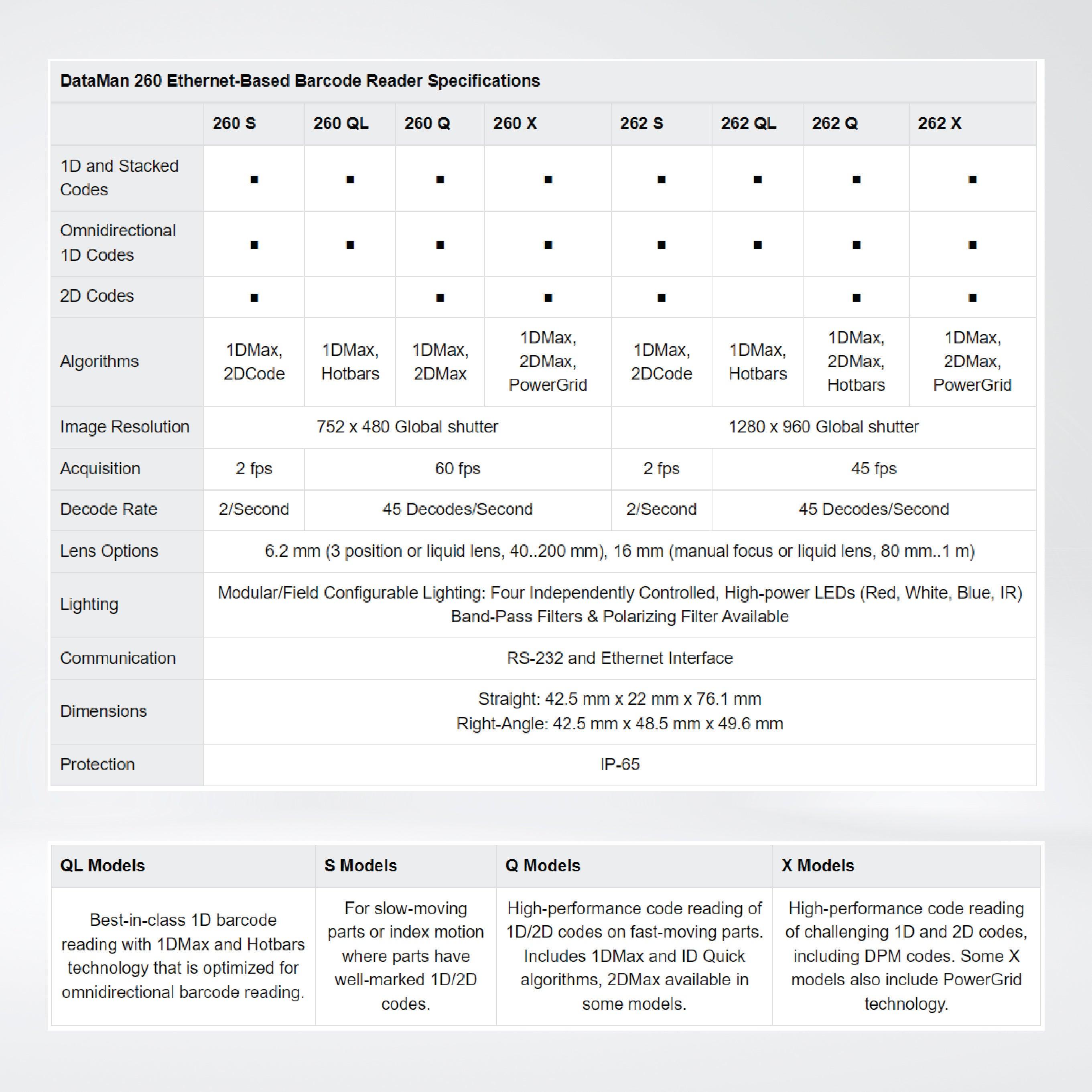 DataMan 150/260 Fixed-Mount Barcode Readers - Riverplus