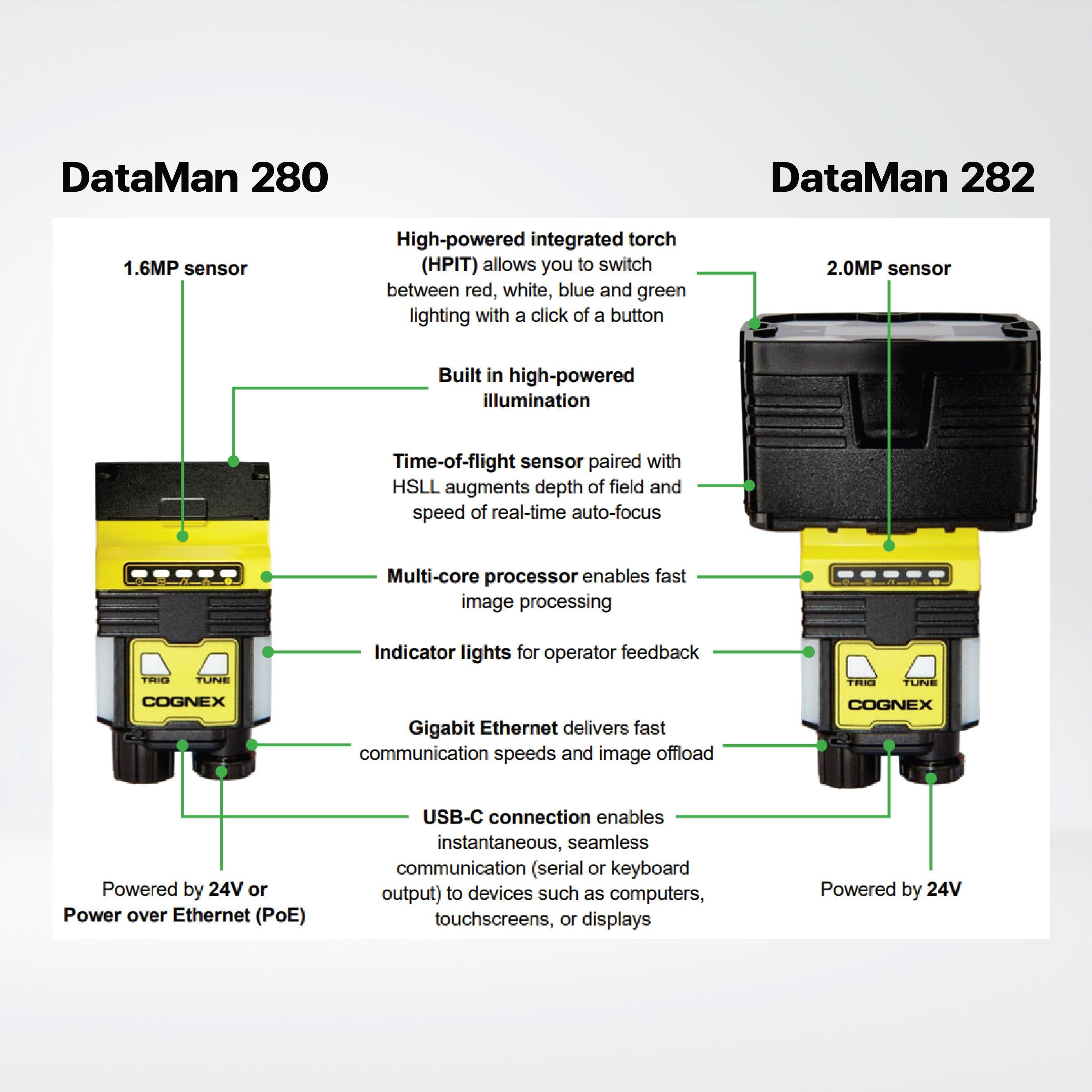 DataMan 280 series Fixed-Mount Barcode Readers - Riverplus
