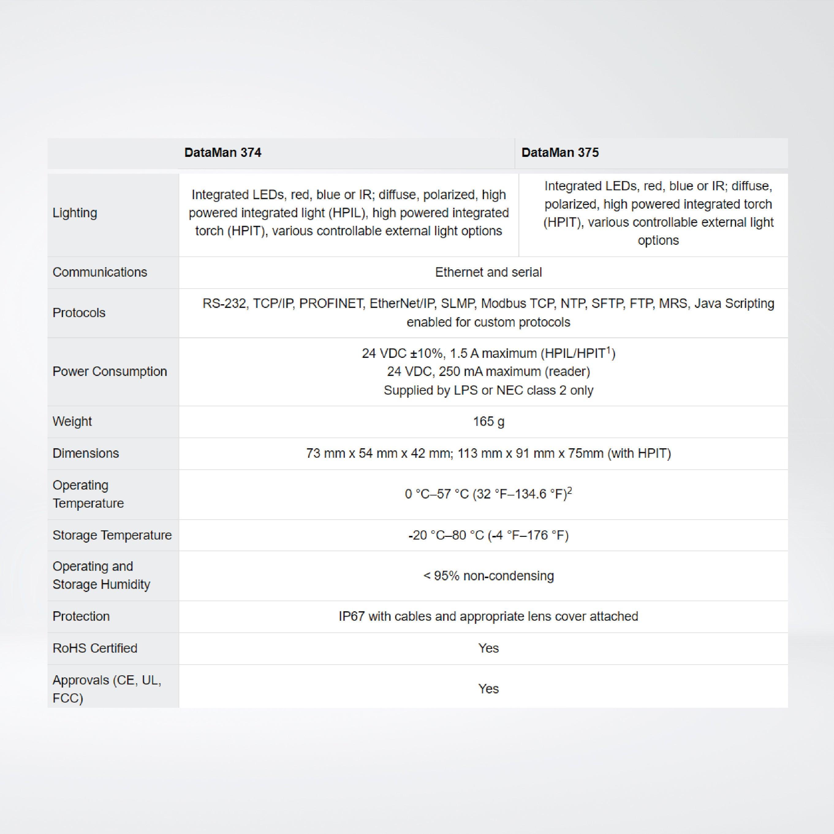 DataMan 370 series fixed-mount barcode readers - Riverplus