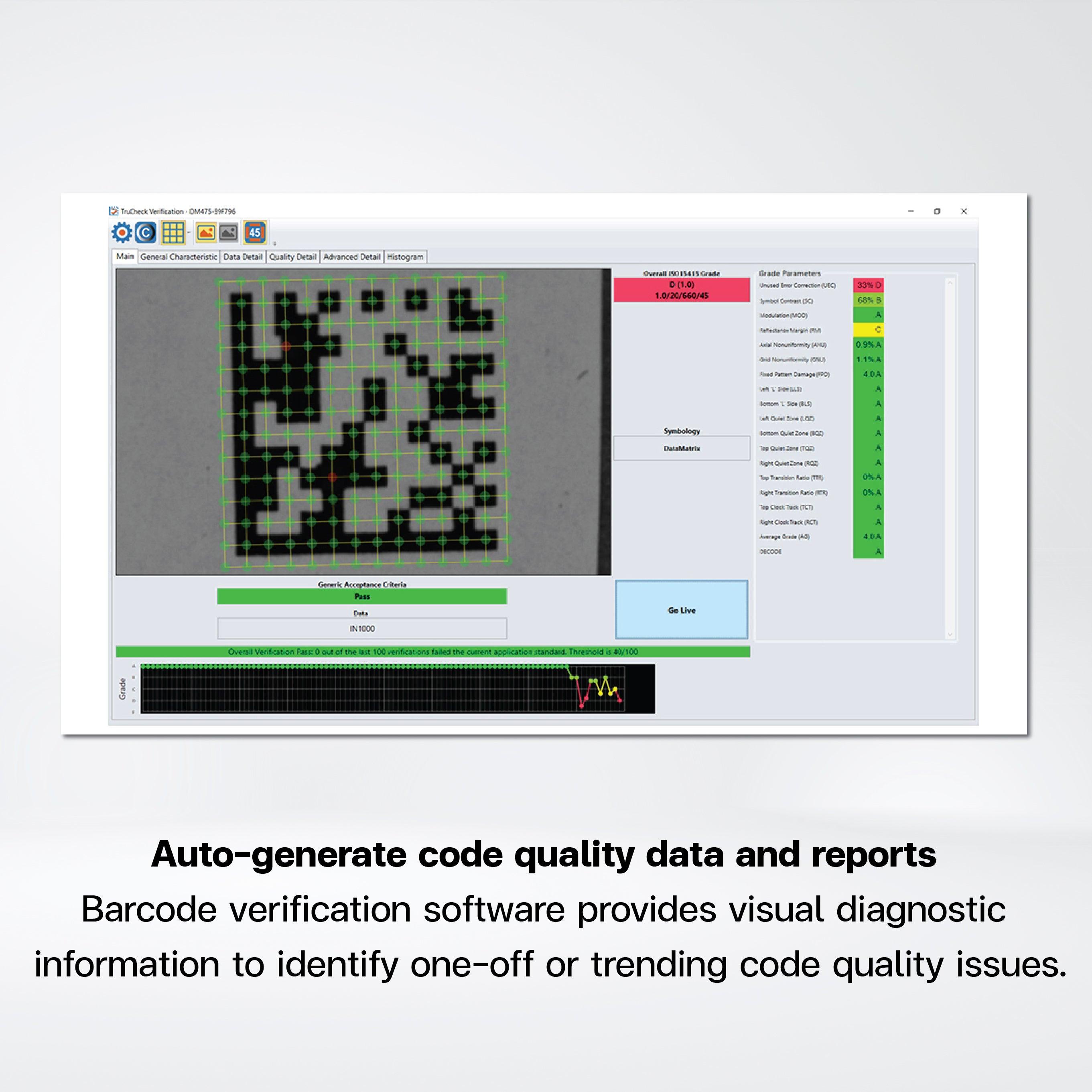 DataMan 475V Series inline barcode verifier - Riverplus