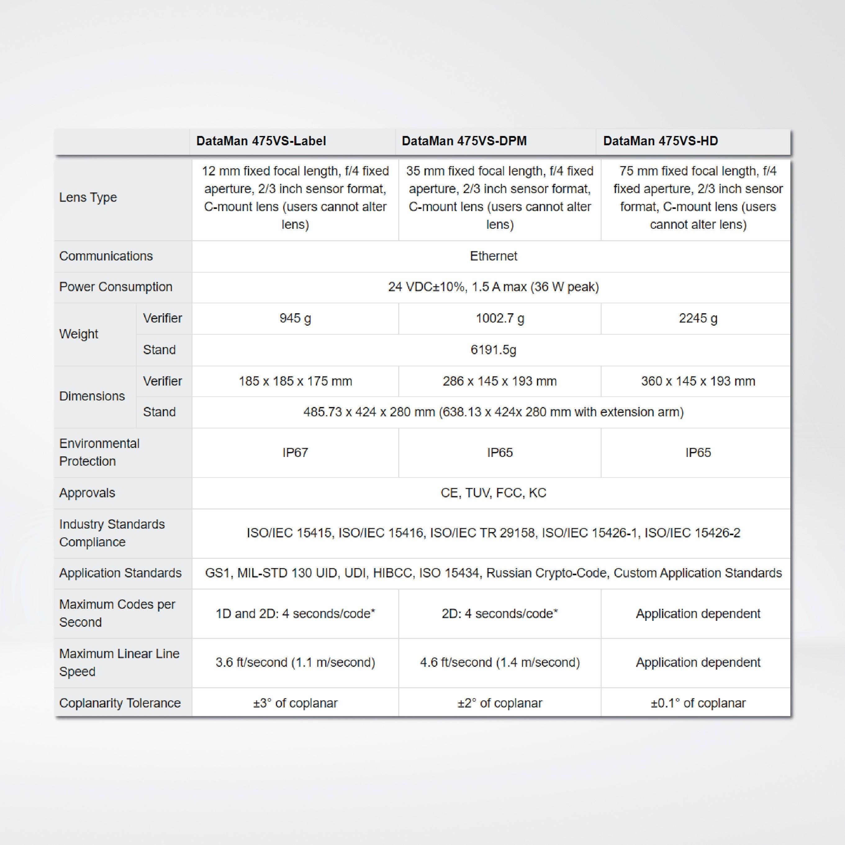 DataMan 475VS Series offline barcode verification - Riverplus