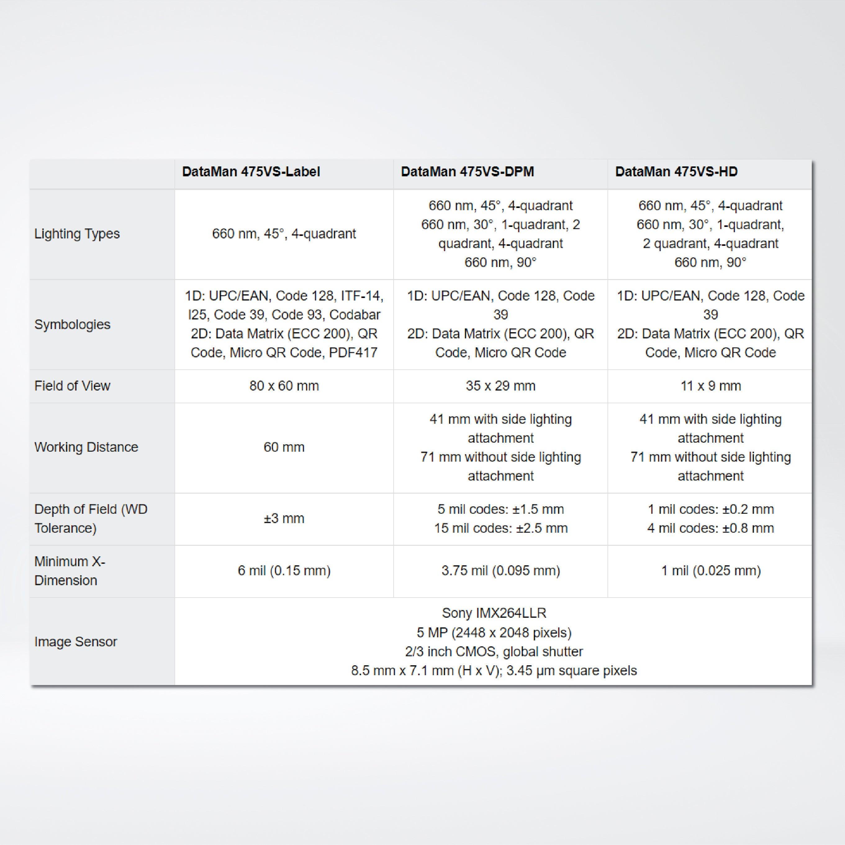 DataMan 475VS Series offline barcode verification - Riverplus