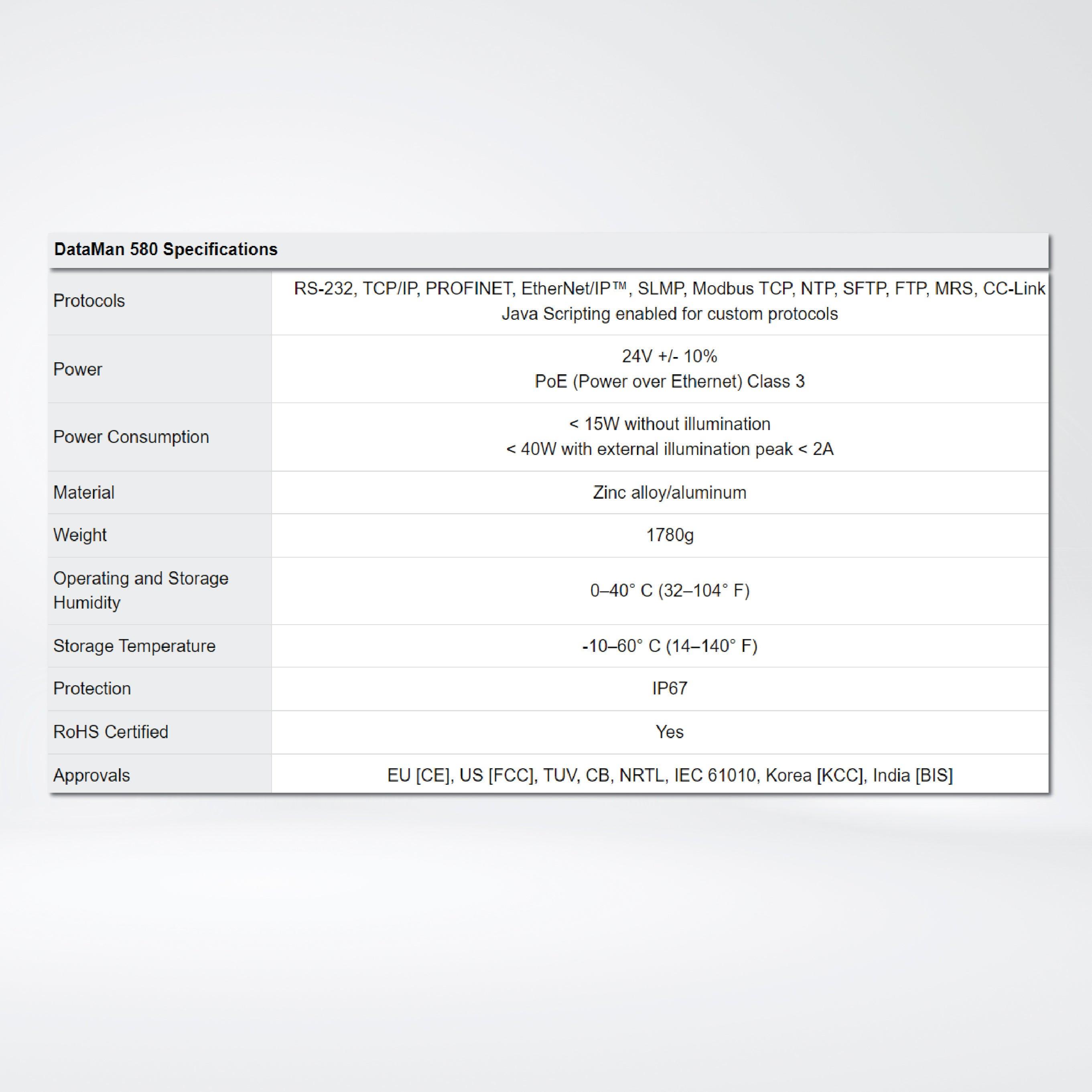 DataMan 580 Barcode Readers - Riverplus