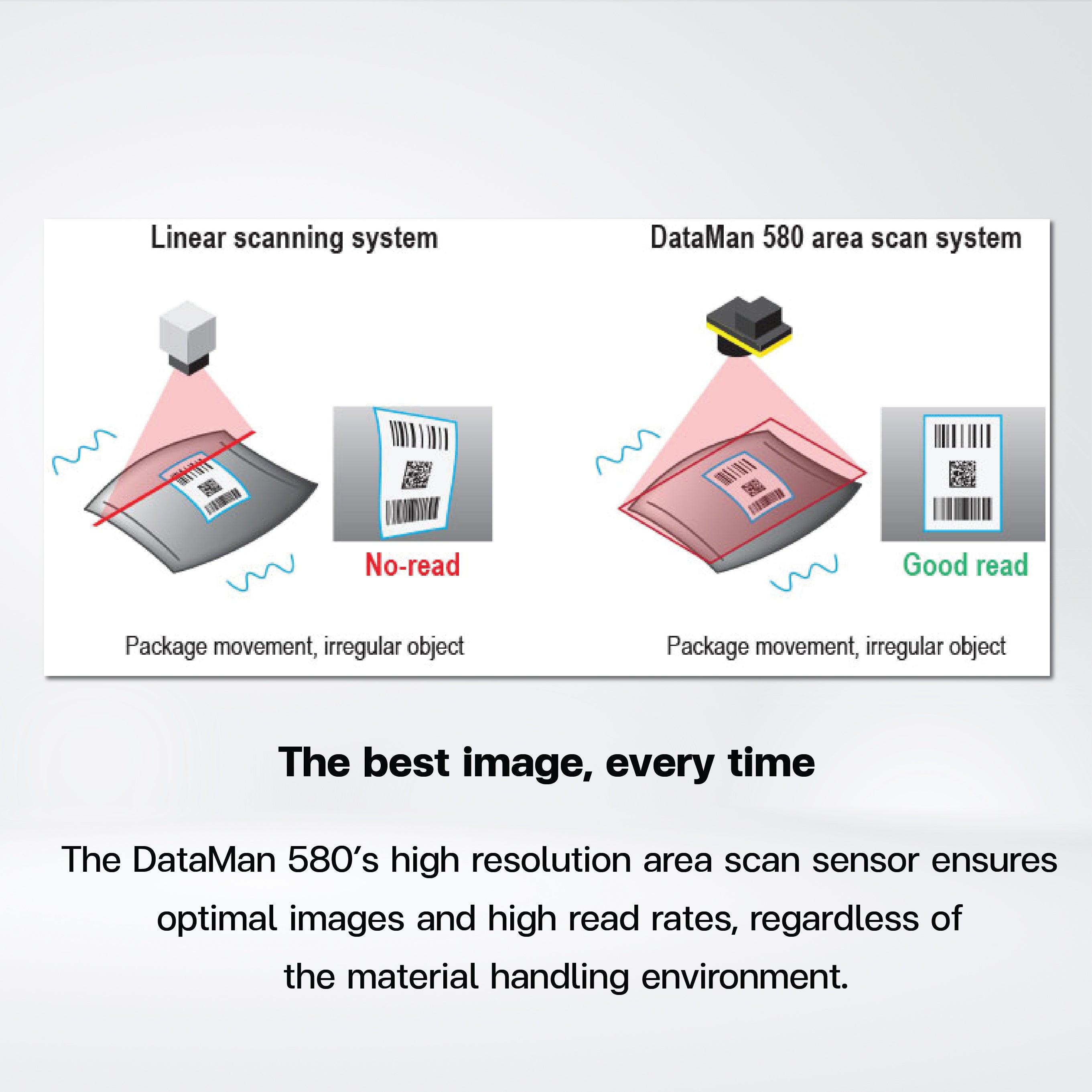 DataMan 580 Barcode Readers - Riverplus