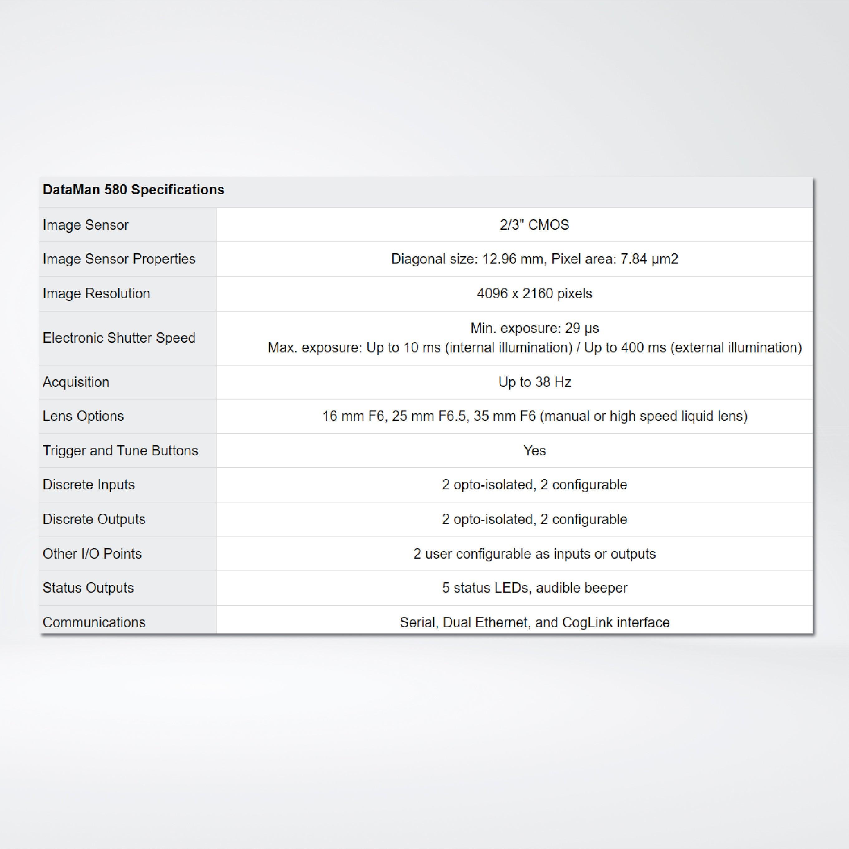 DataMan 580 Barcode Readers - Riverplus