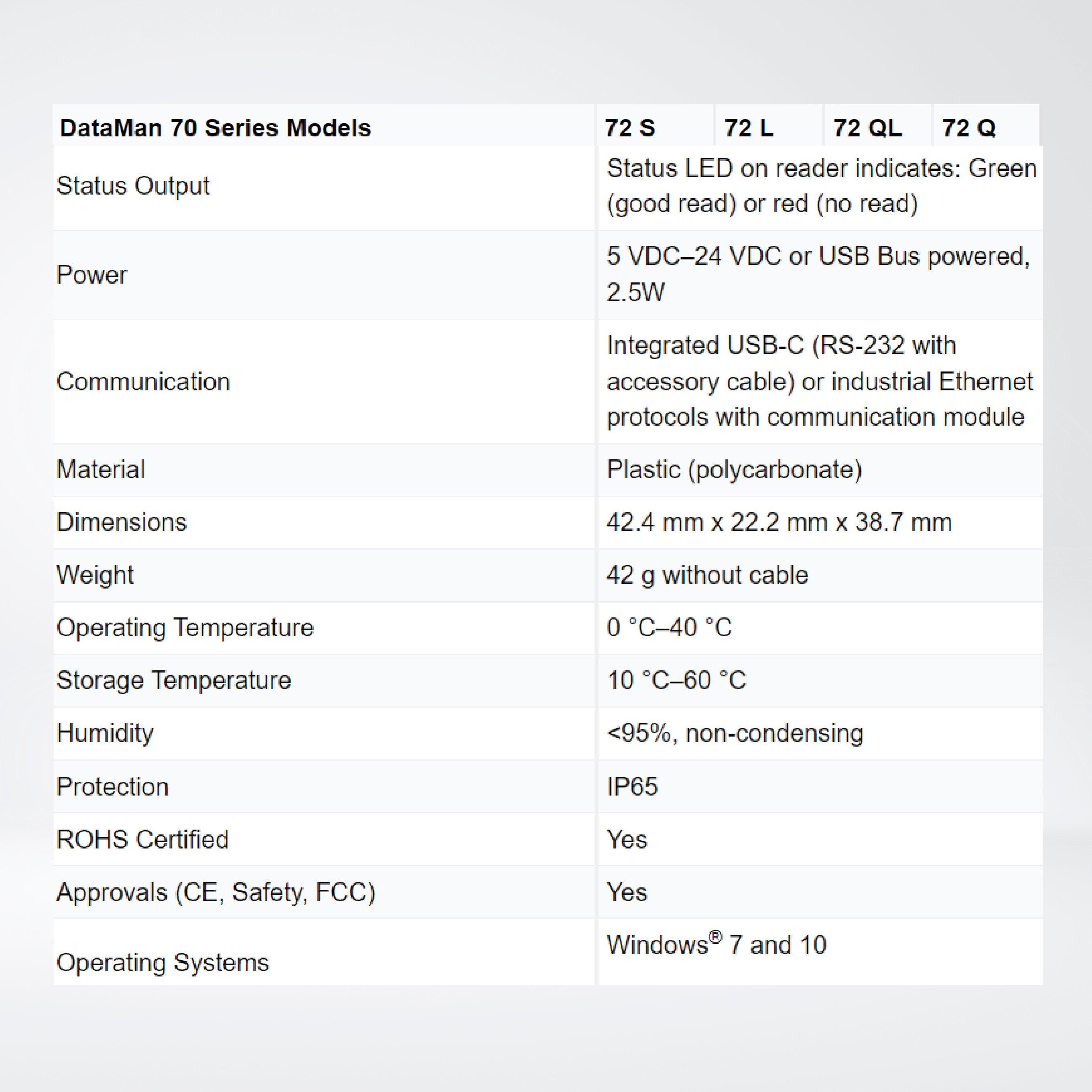 DataMan 70 series compact barcode readers - Riverplus