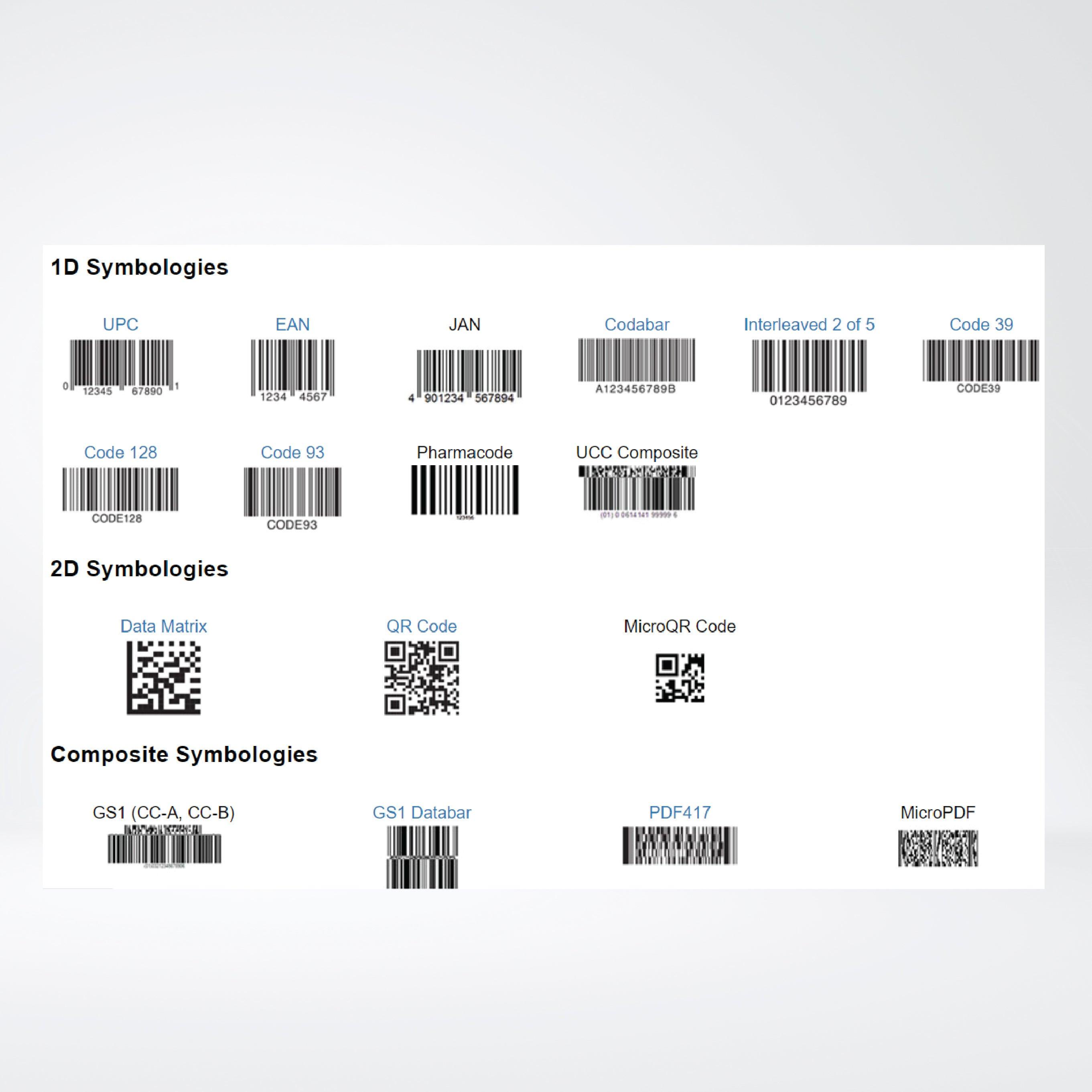 DataMan 70 series compact barcode readers - Riverplus