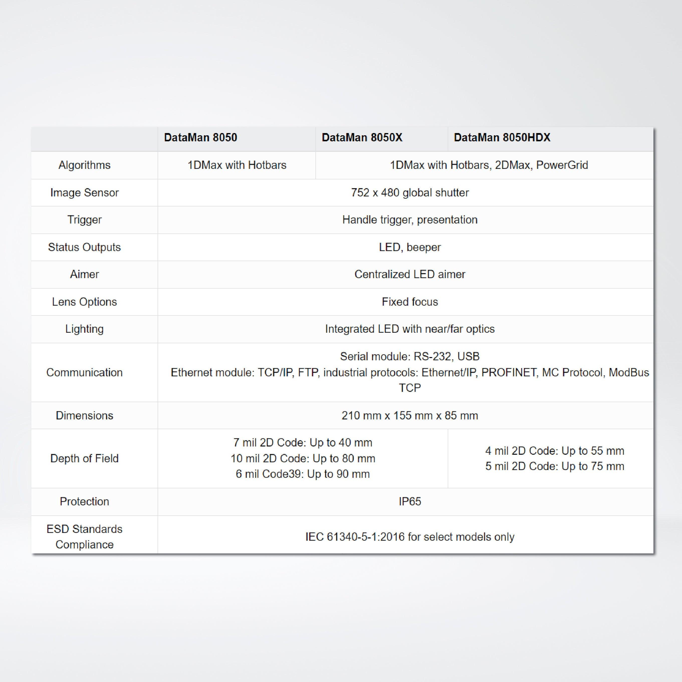 DataMan 8050 Series Handheld Barcode Readers - Riverplus