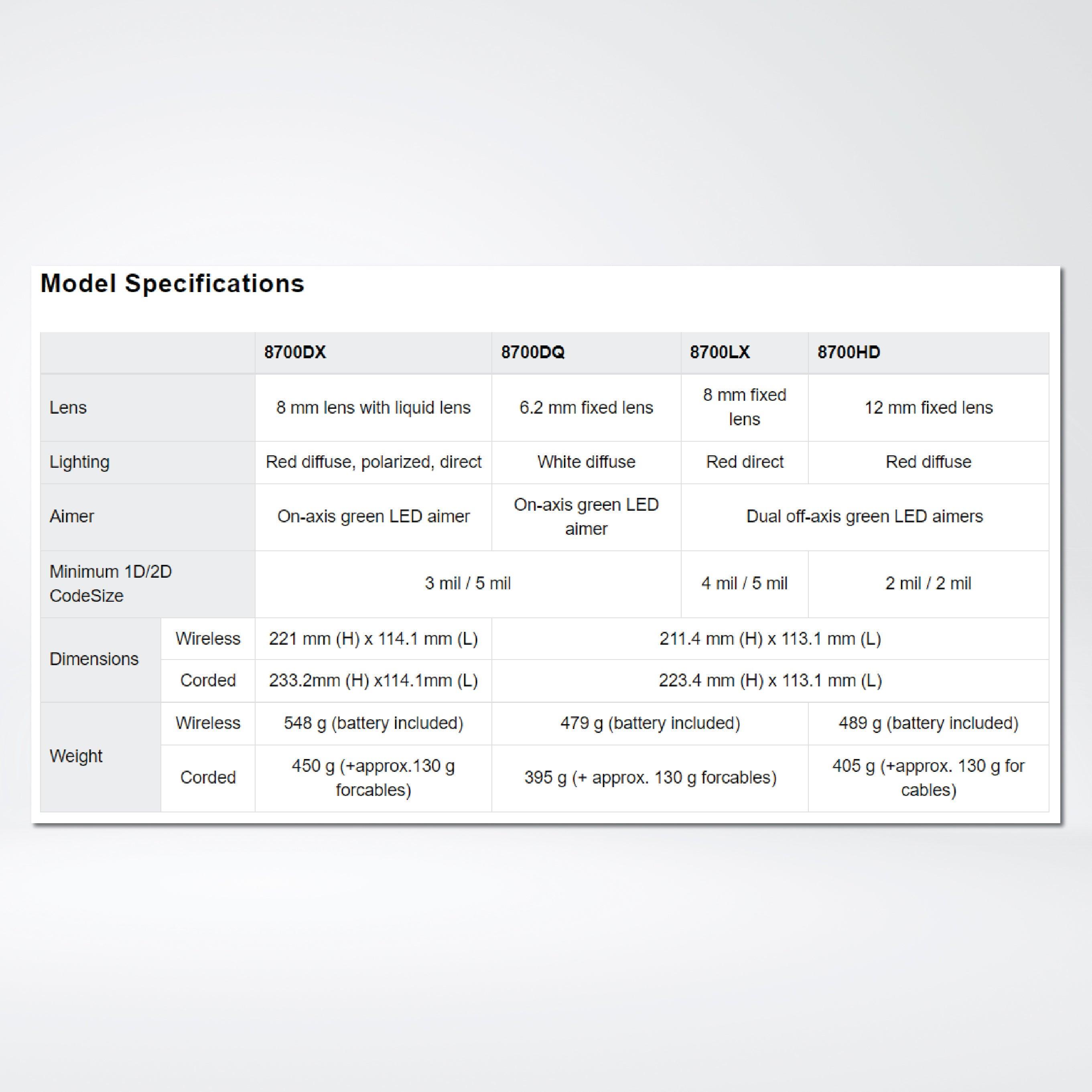 DataMan 8700 Series Handheld Barcode Readers - Riverplus