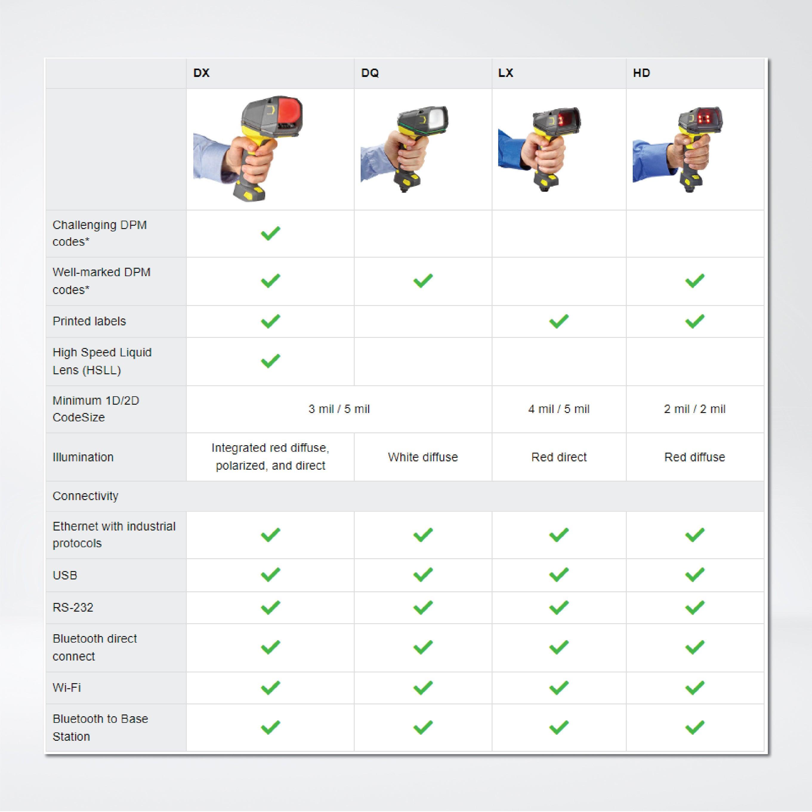 DataMan 8700 Series Handheld Barcode Readers - Riverplus