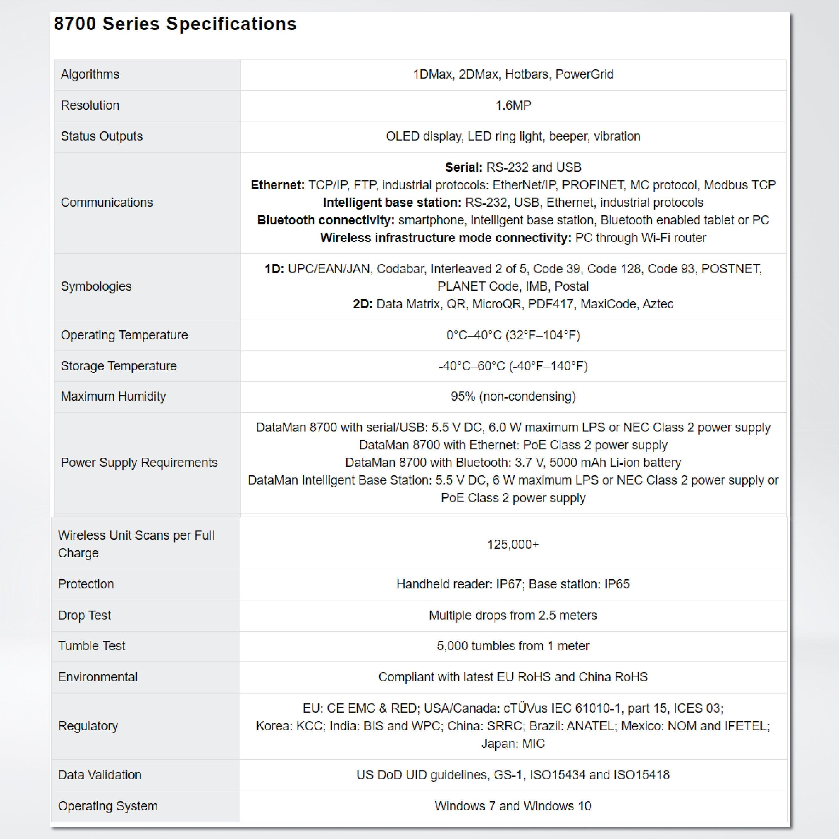 DataMan 8700 Series Handheld Barcode Readers - Riverplus