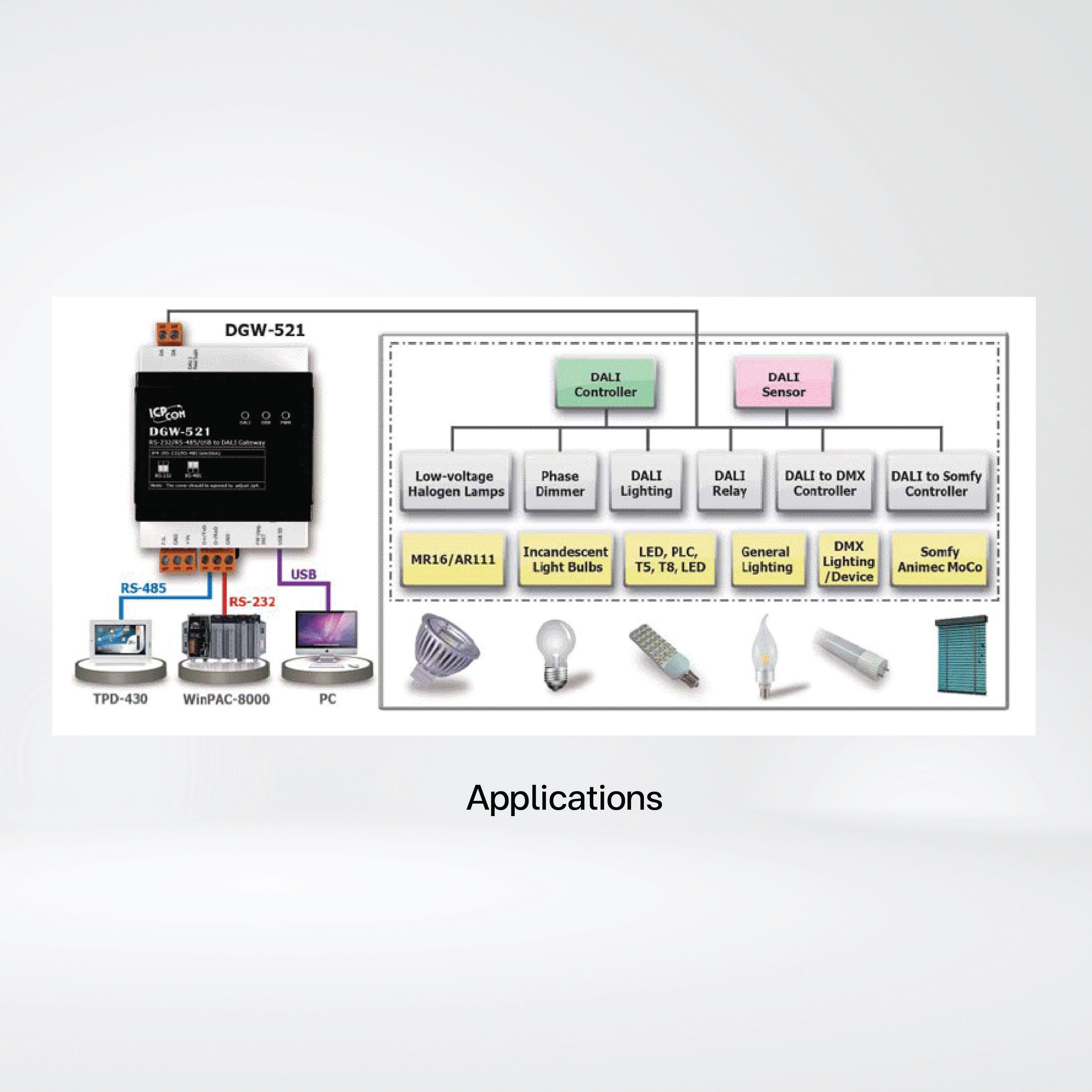 DGW-521 RS-232/RS-485/USB to DALI Gateway - Riverplus