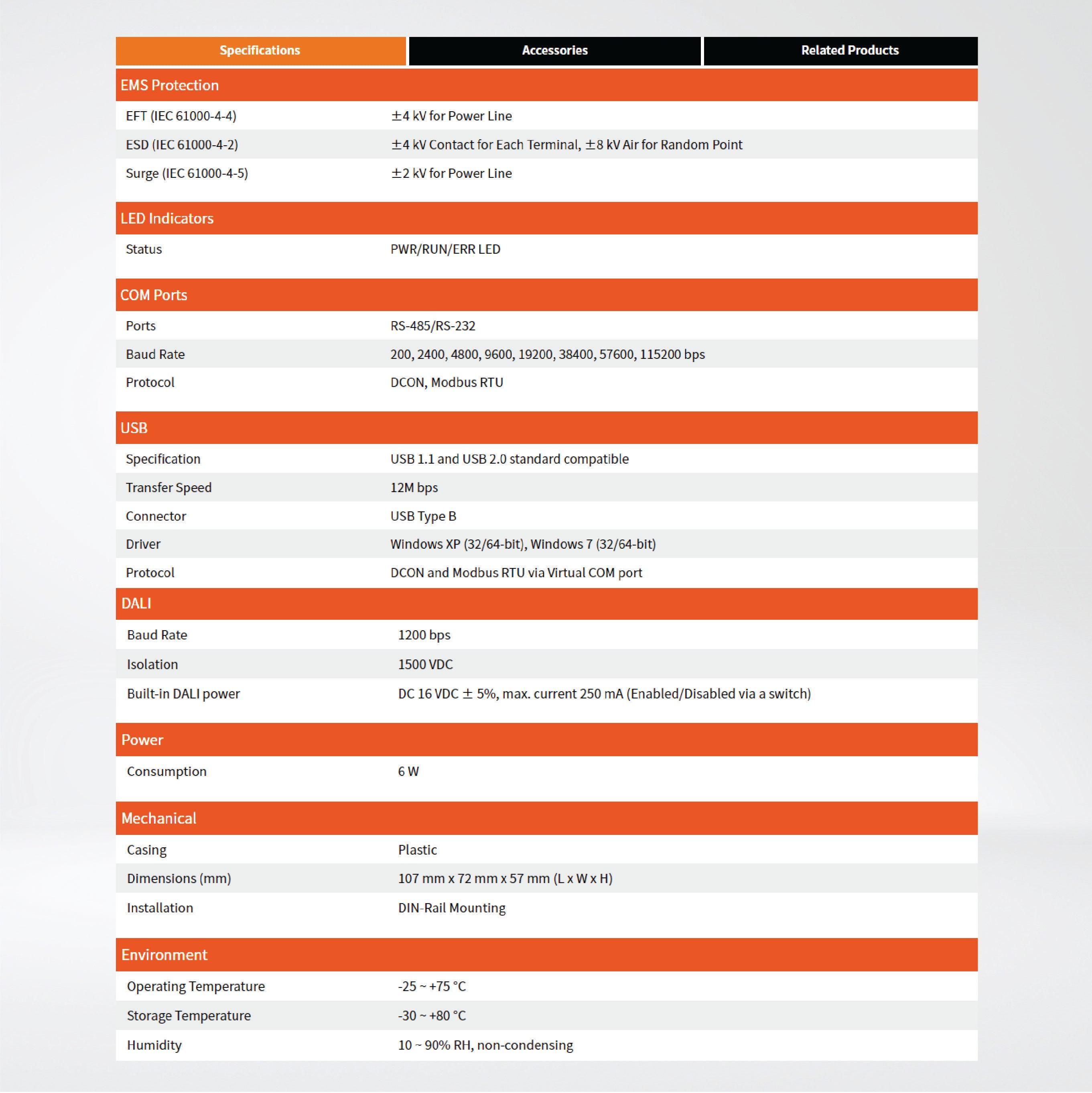DGW-521 RS-232/RS-485/USB to DALI Gateway - Riverplus