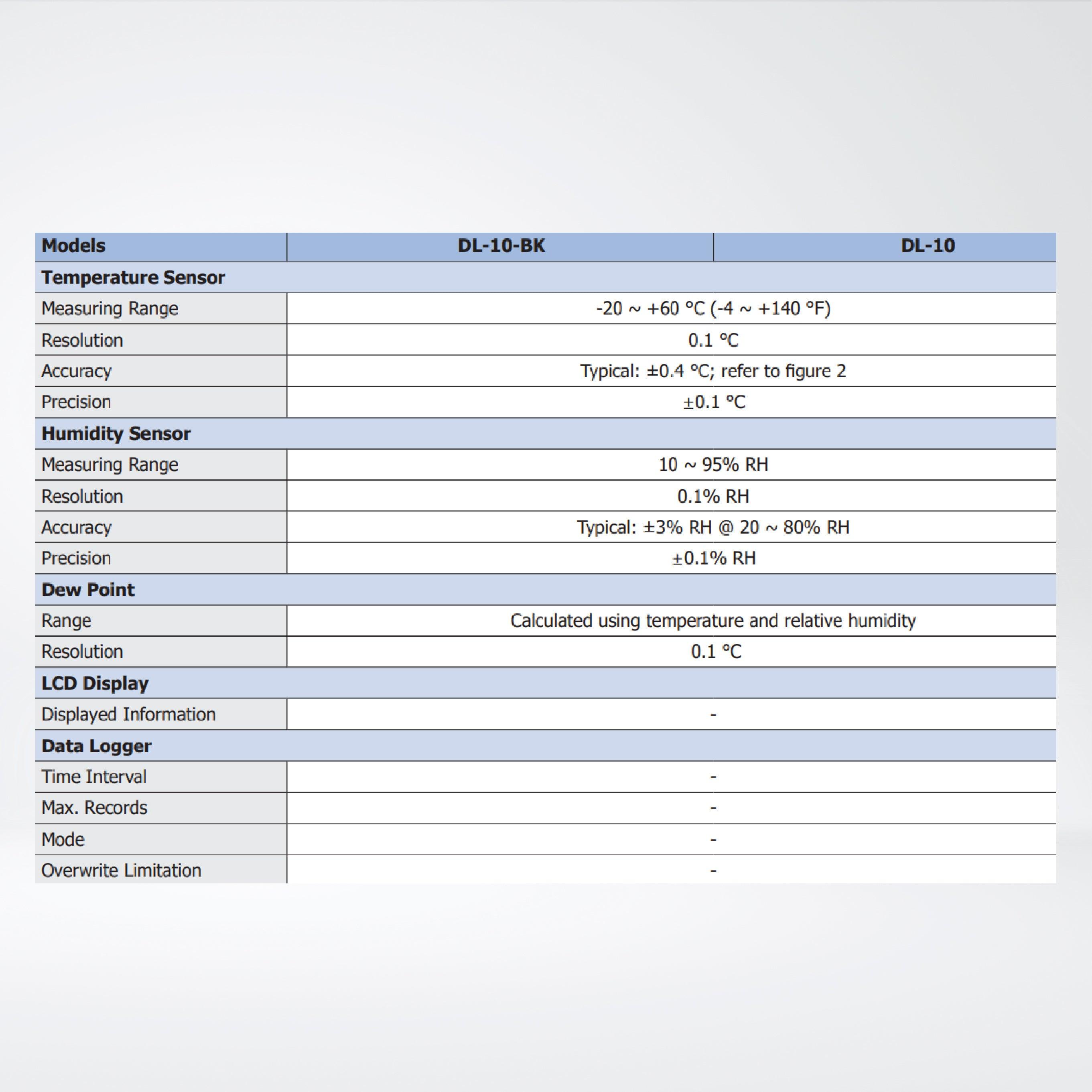 DL-10-BK Remote Temperature/Humidity/Dew Point Sensing Module (RS-485) - Riverplus