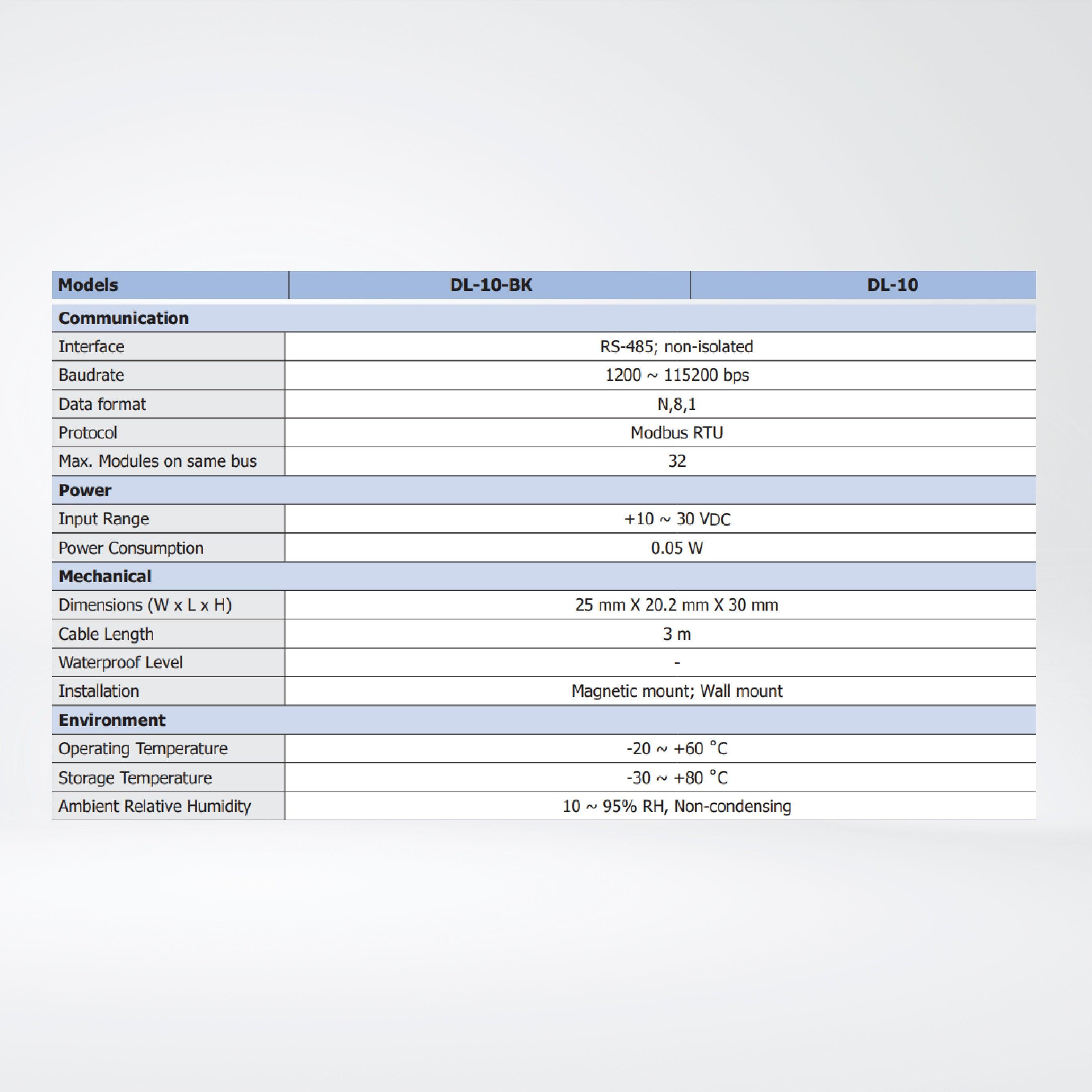 DL-10-BK Remote Temperature/Humidity/Dew Point Sensing Module (RS-485) - Riverplus