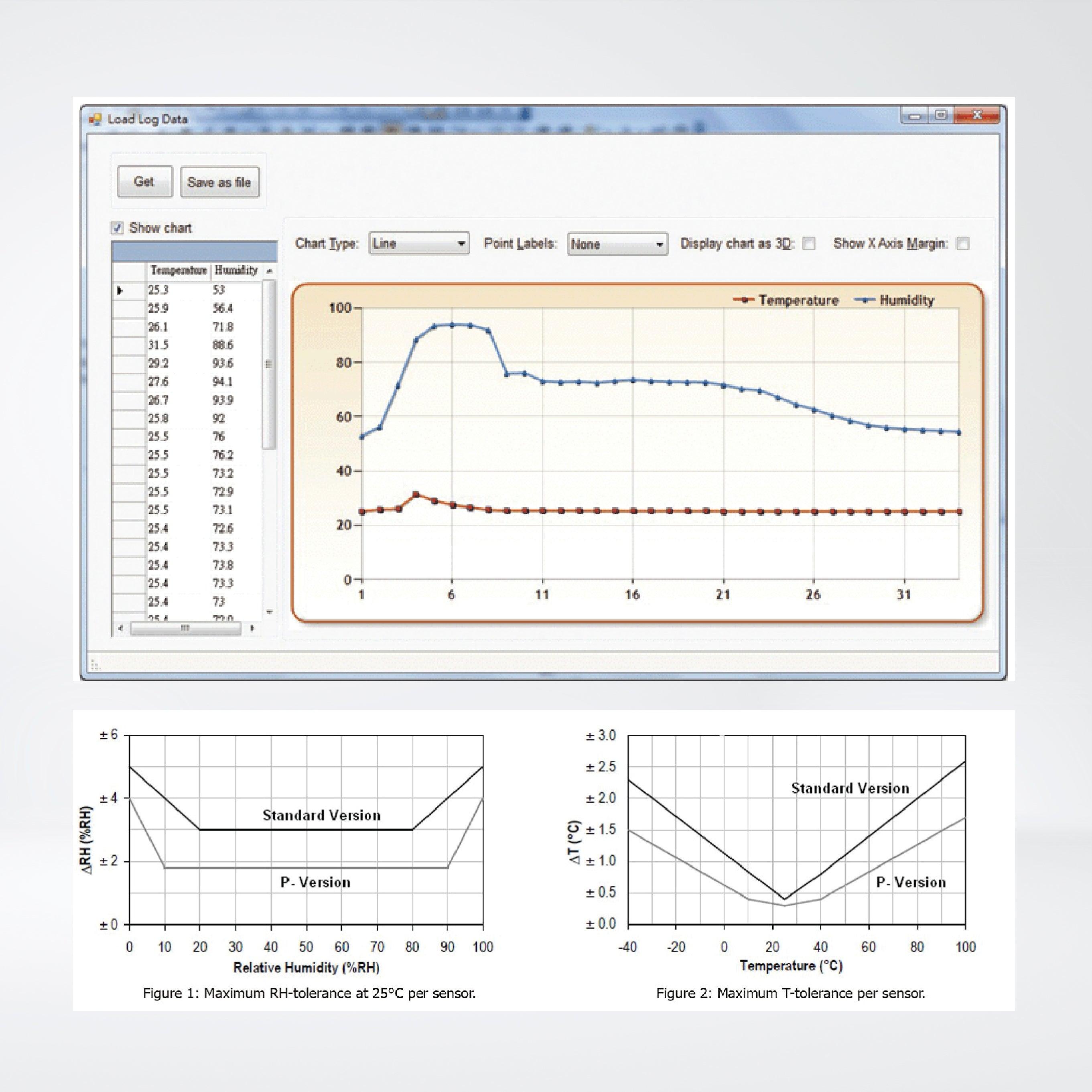 DL-100TM485S IP66 Remote Temperature and Humidity Data Logger with LCD Display (RS-485) - Riverplus