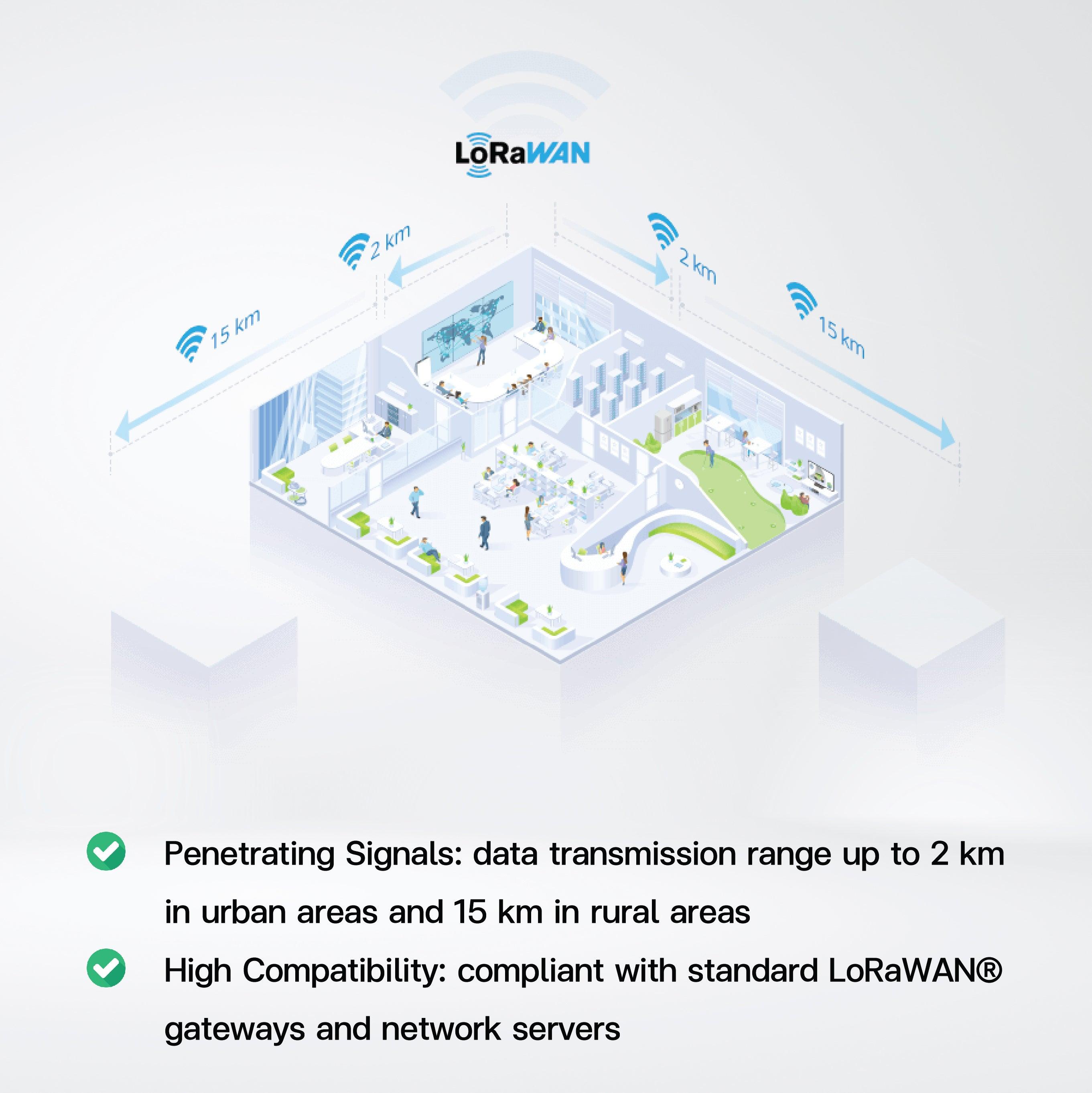 DS3604 IoT E-ink Display - Riverplus