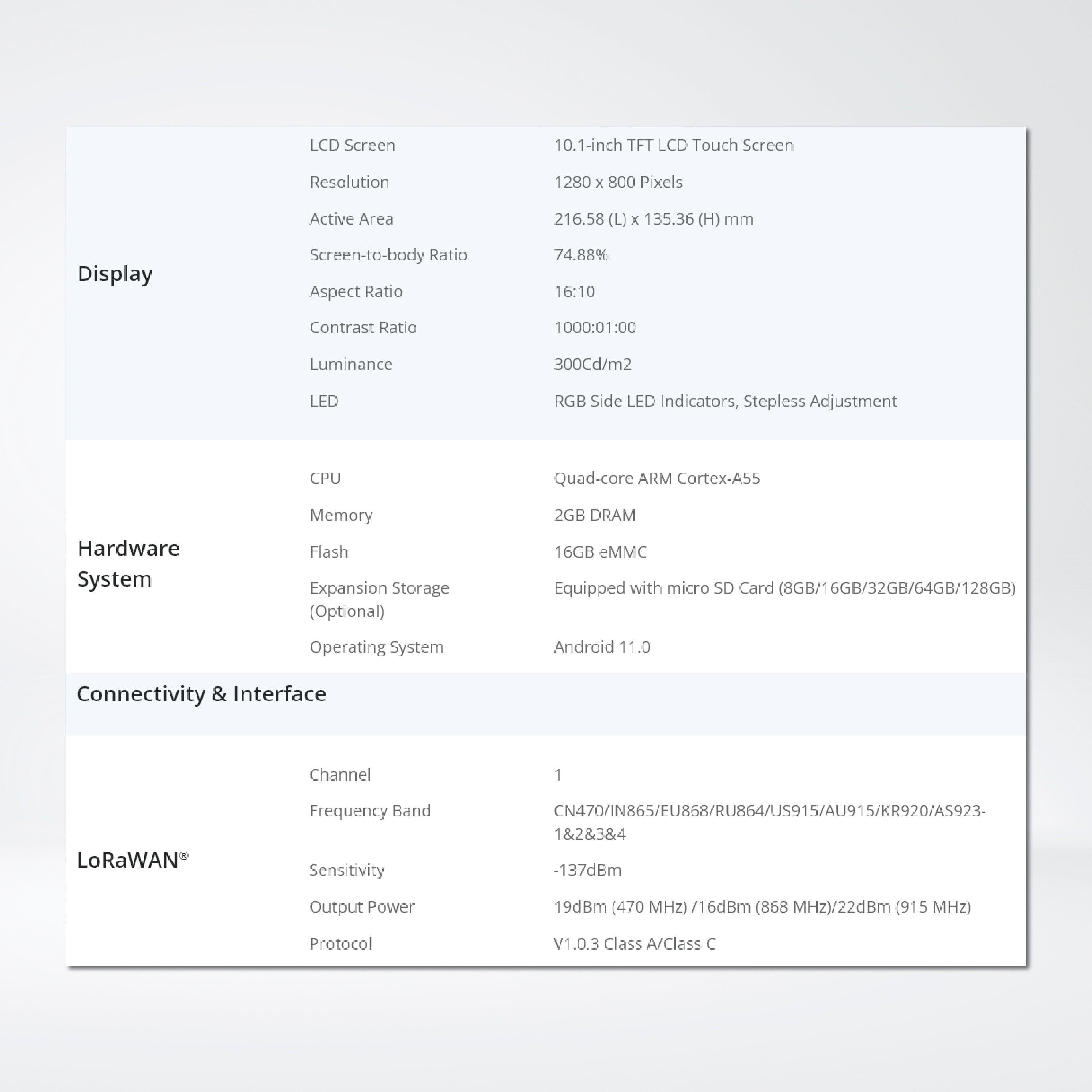 DS7610 LoRaWAN® IoT Display - Riverplus
