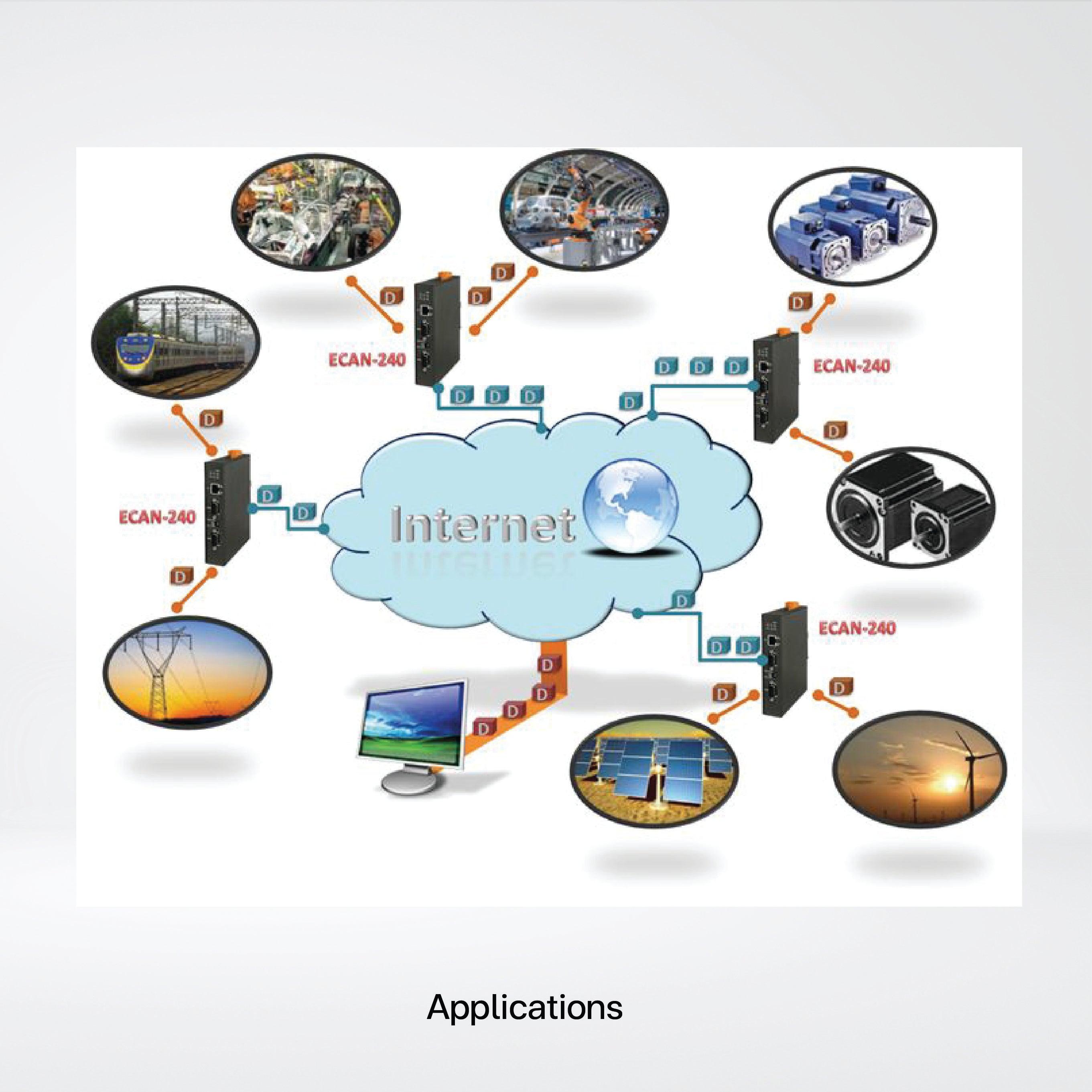 ECAN-240 Modbus to 2-port CAN Bus Gateway - Riverplus