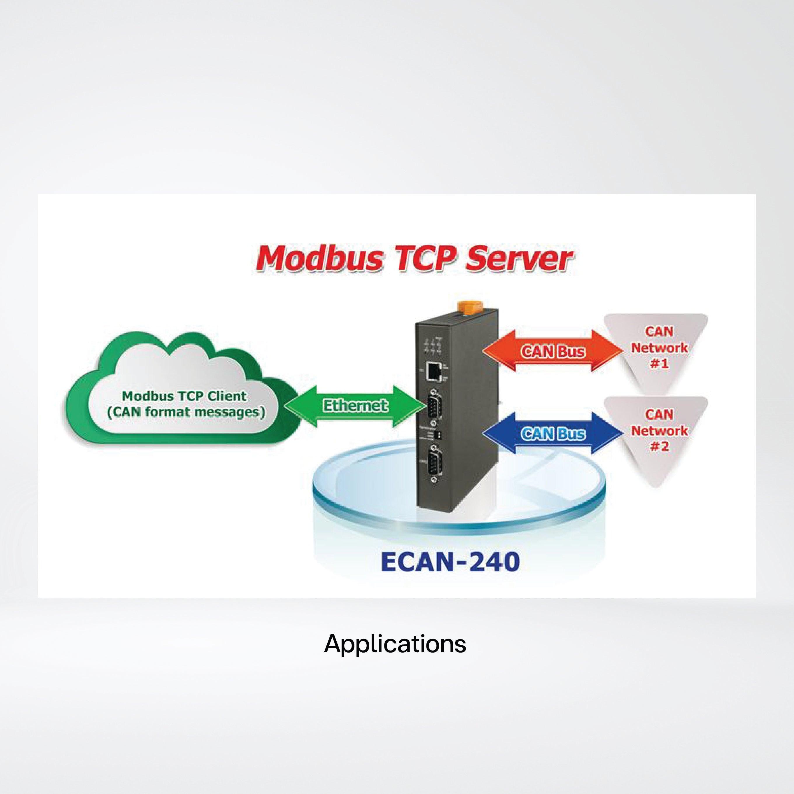 ECAN-240 Modbus to 2-port CAN Bus Gateway - Riverplus