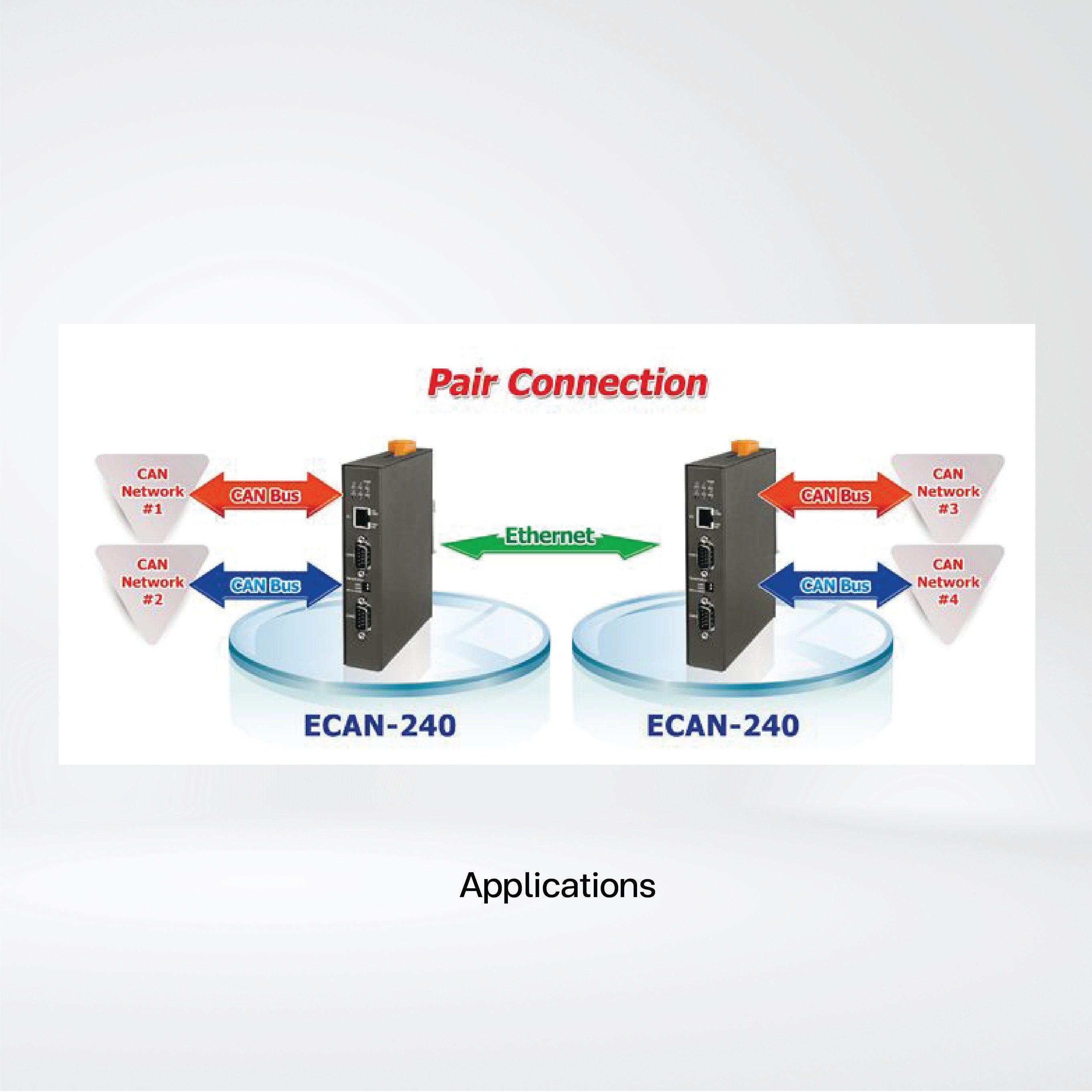 ECAN-240 Modbus to 2-port CAN Bus Gateway - Riverplus