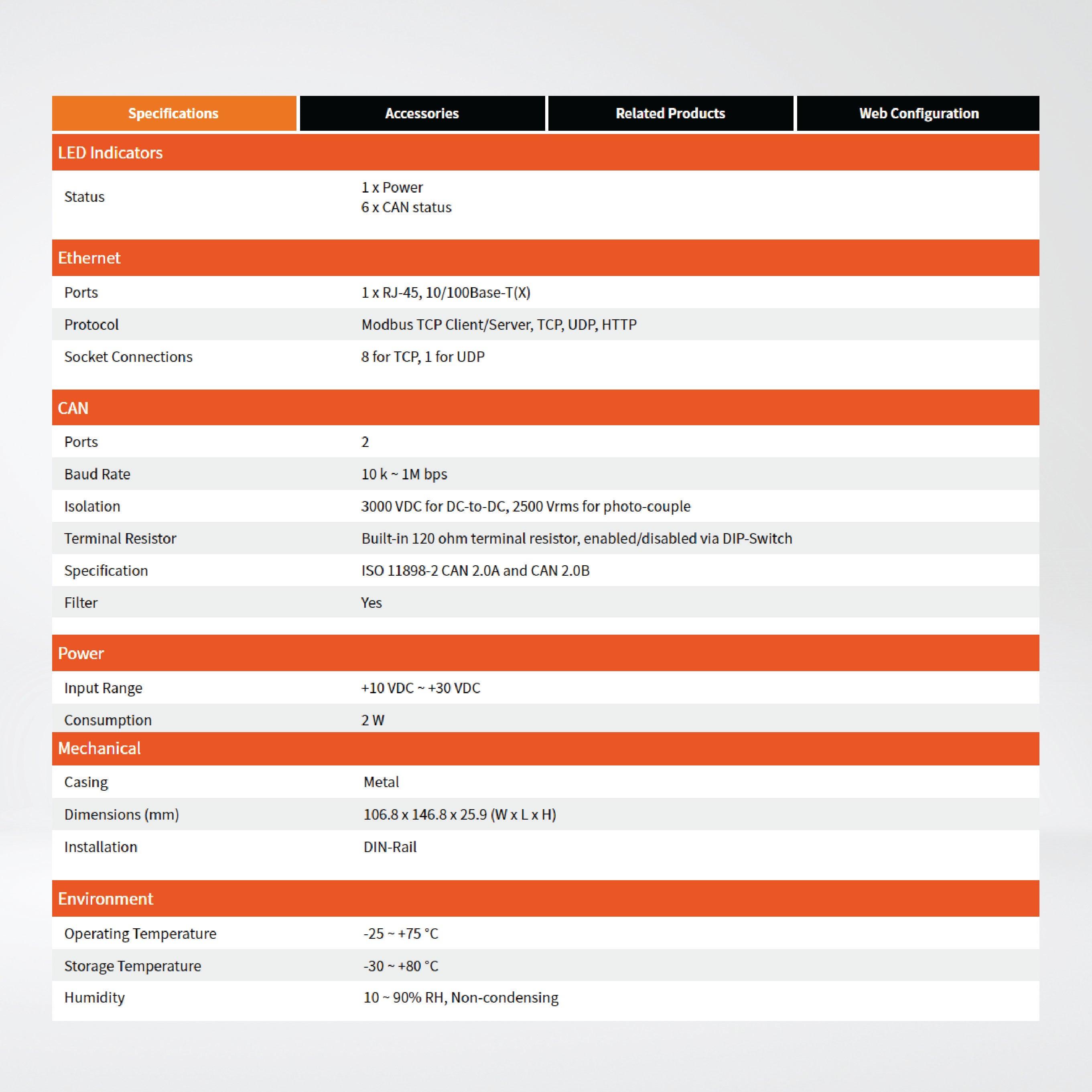 ECAN-240 Modbus to 2-port CAN Bus Gateway - Riverplus