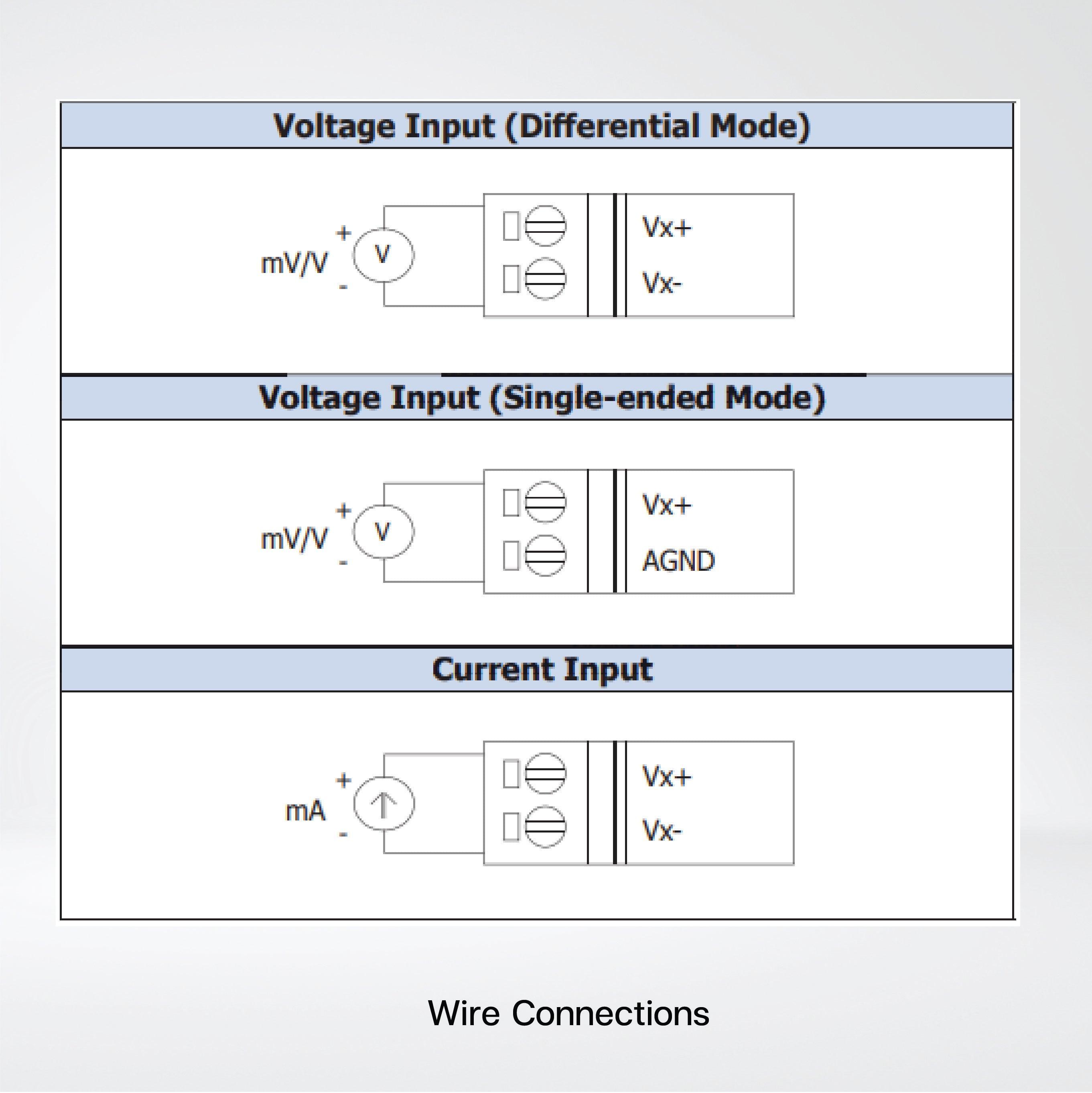 ECAT-2011H EtherCAT Slave I/O Module with 16-ch/8-ch AI - Riverplus